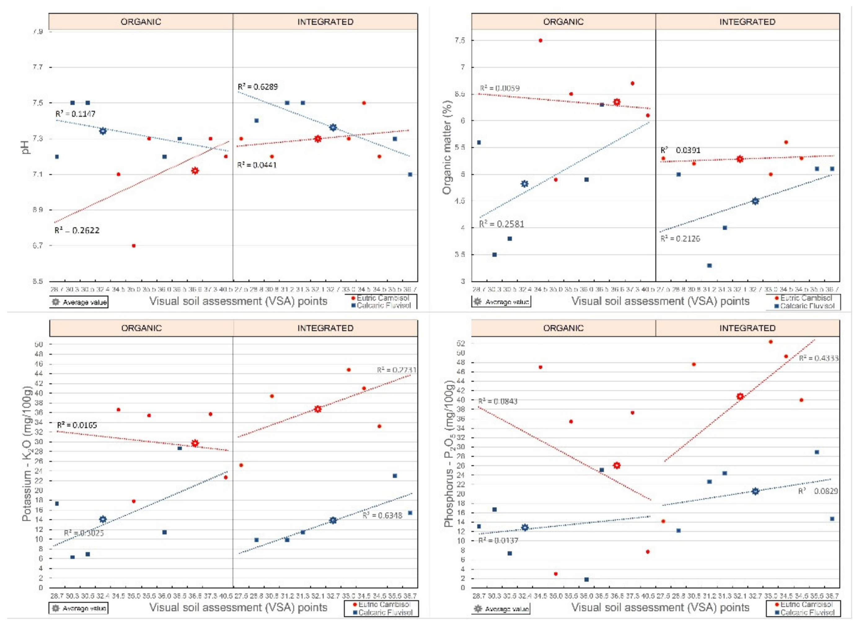 Land 10 00008 g004 Land 10 00008 g004