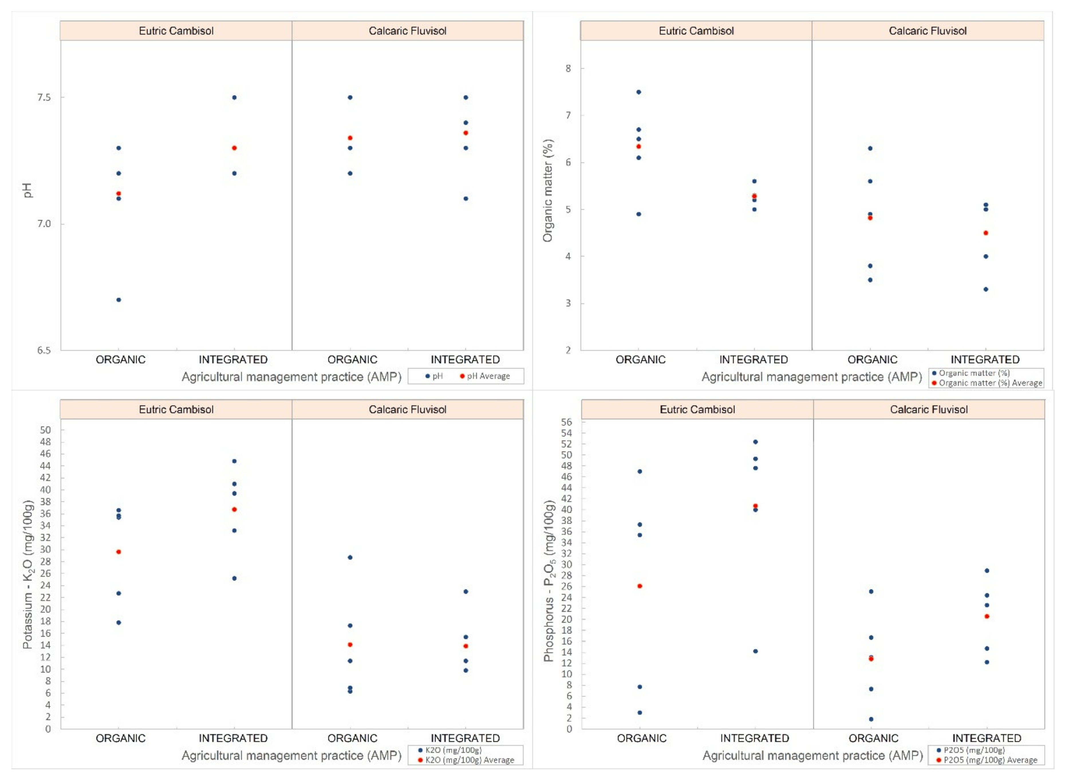 Land 10 00008 g005 Land 10 00008 g005