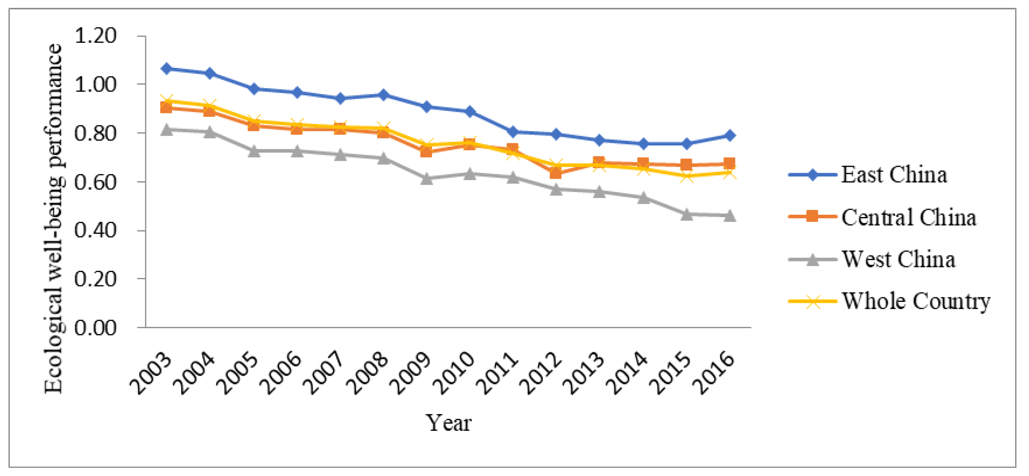 Land 10 00012 g002 Land 10 00012 g002