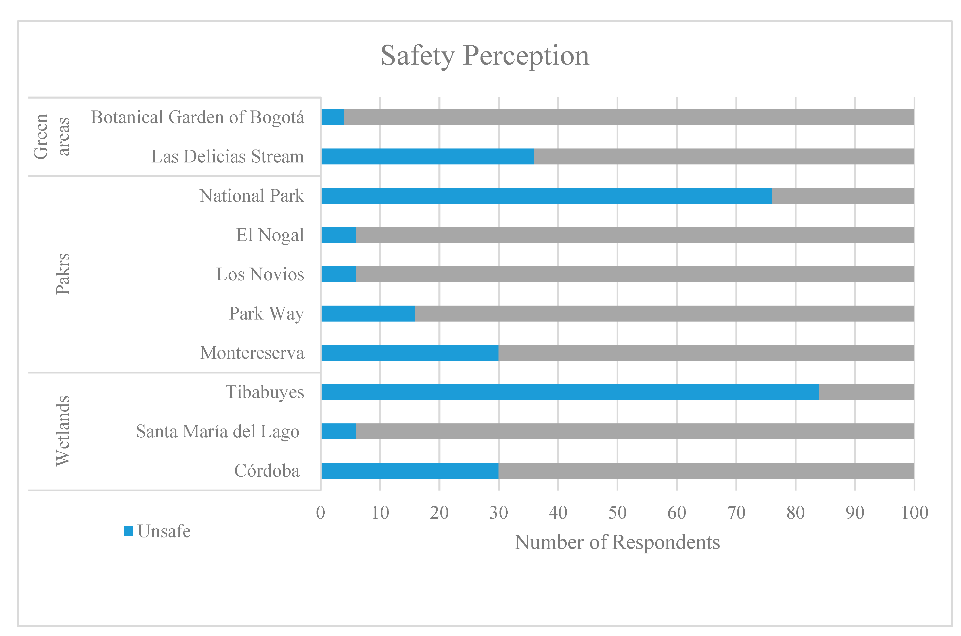 Land 10 00014 g002 Land 10 00014 g002