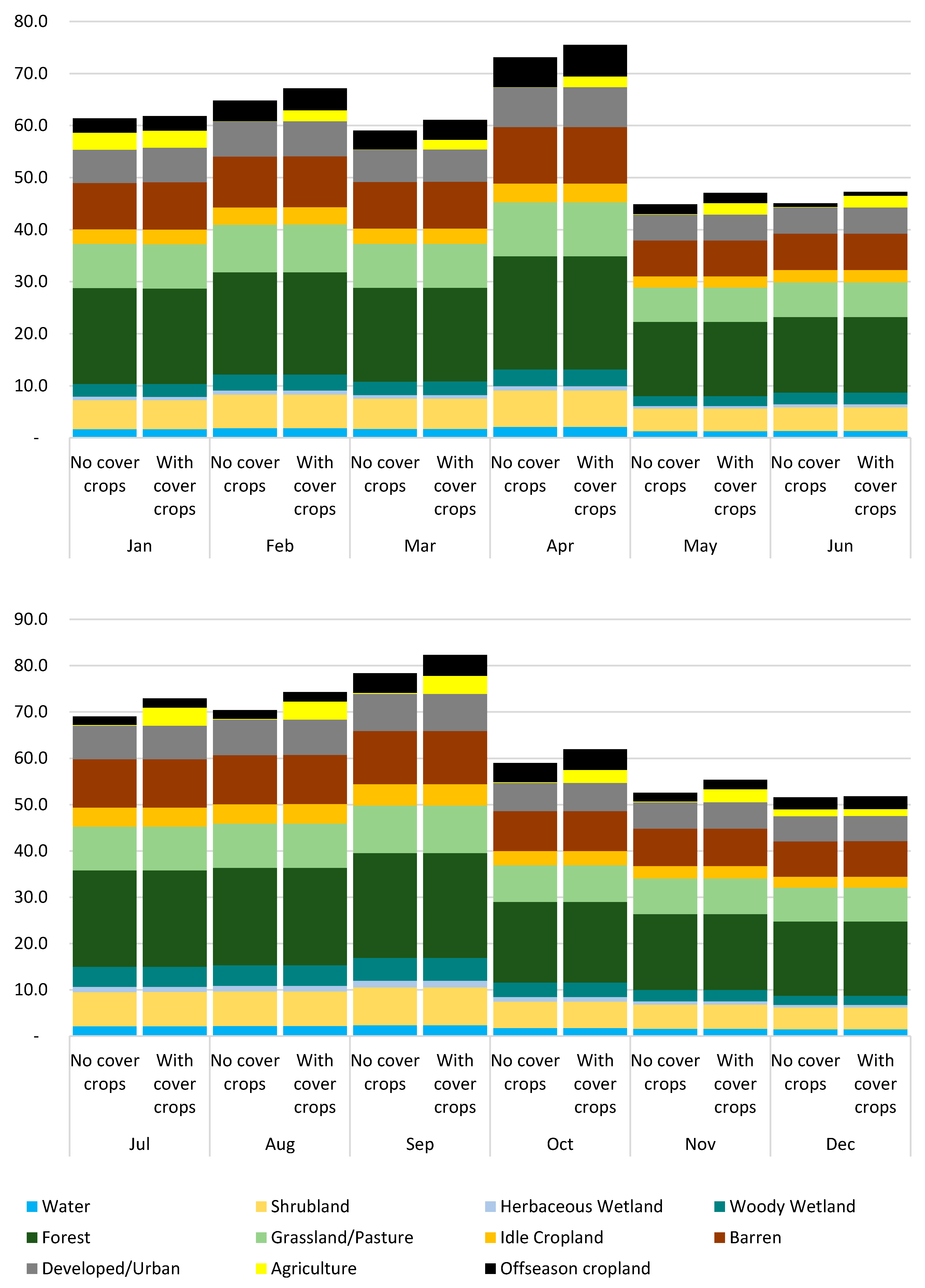 Land 10 00021 g007 Land 10 00021 g007