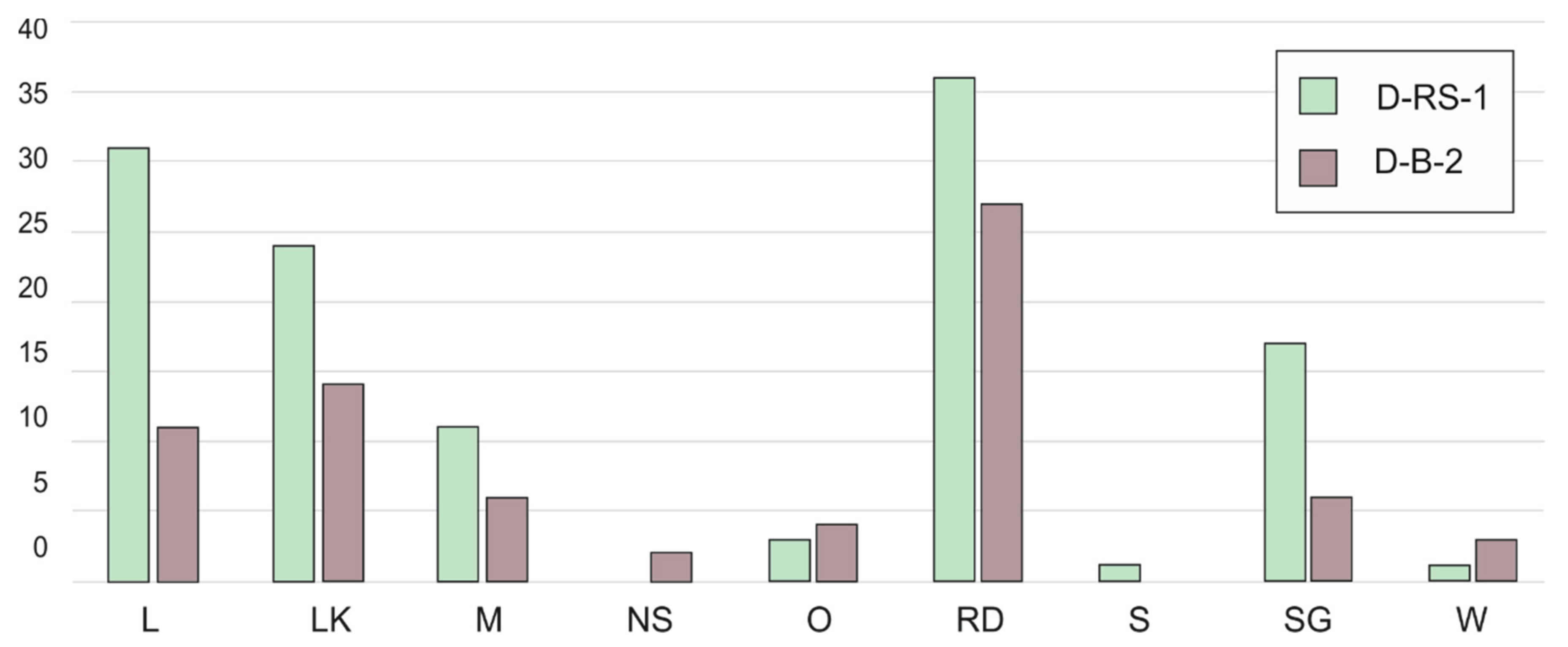 Land 10 00023 g011 Land 10 00023 g011