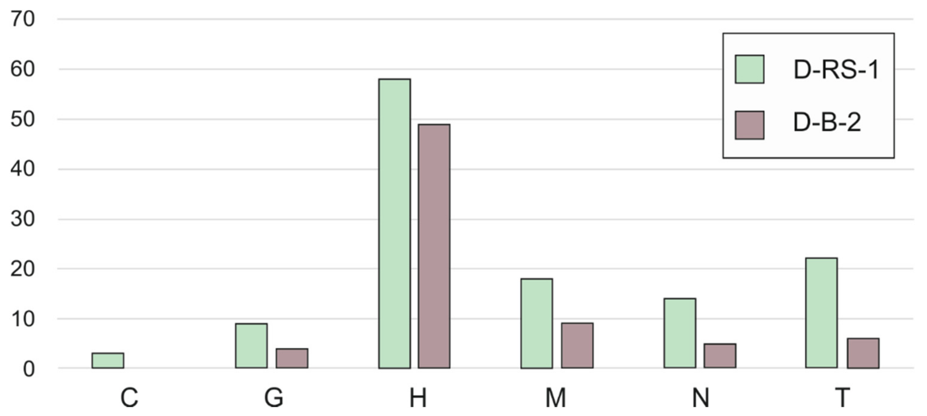 Land 10 00023 g012 Land 10 00023 g012