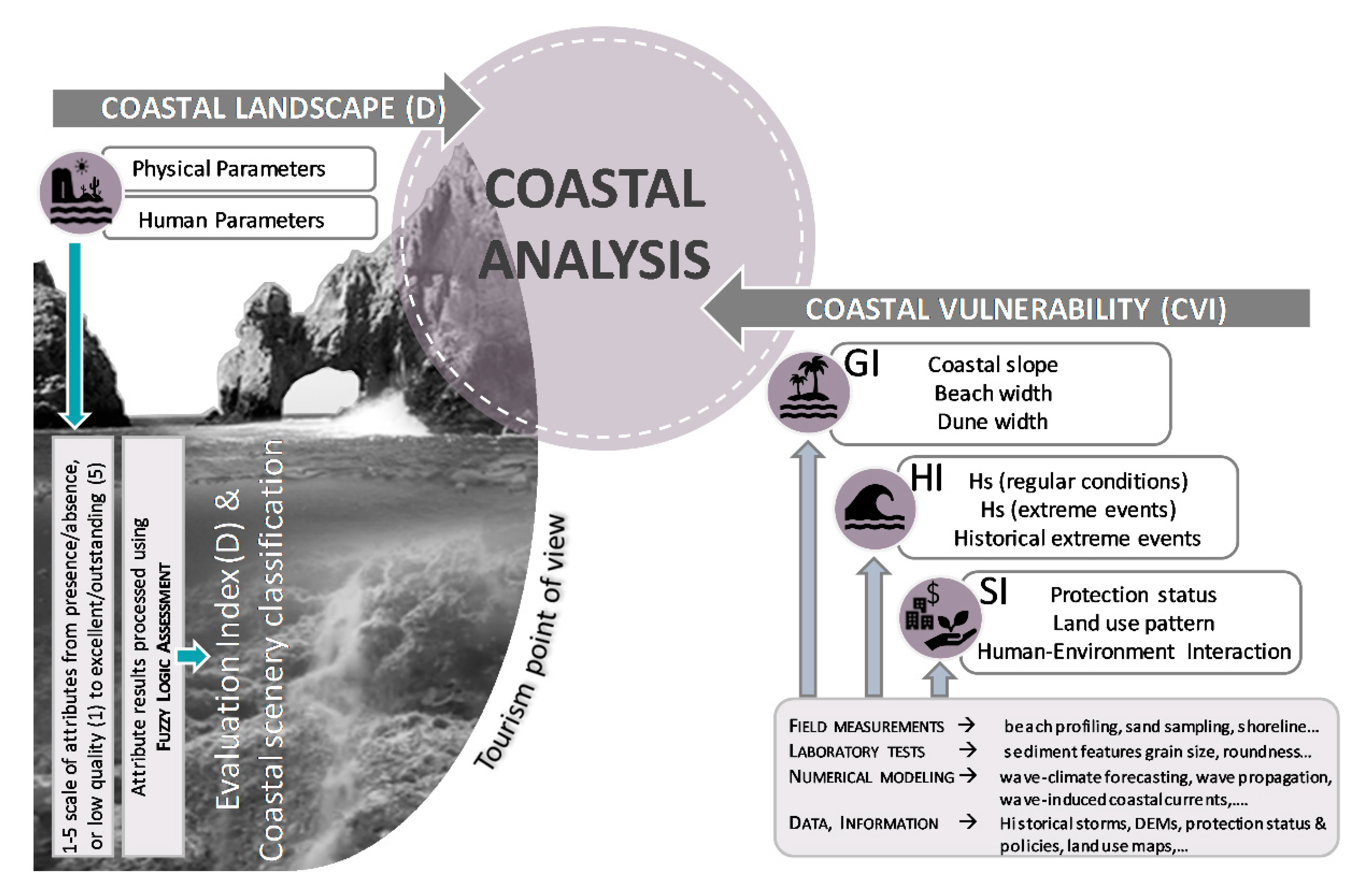 Land 10 00027 g002 Land 10 00027 g002