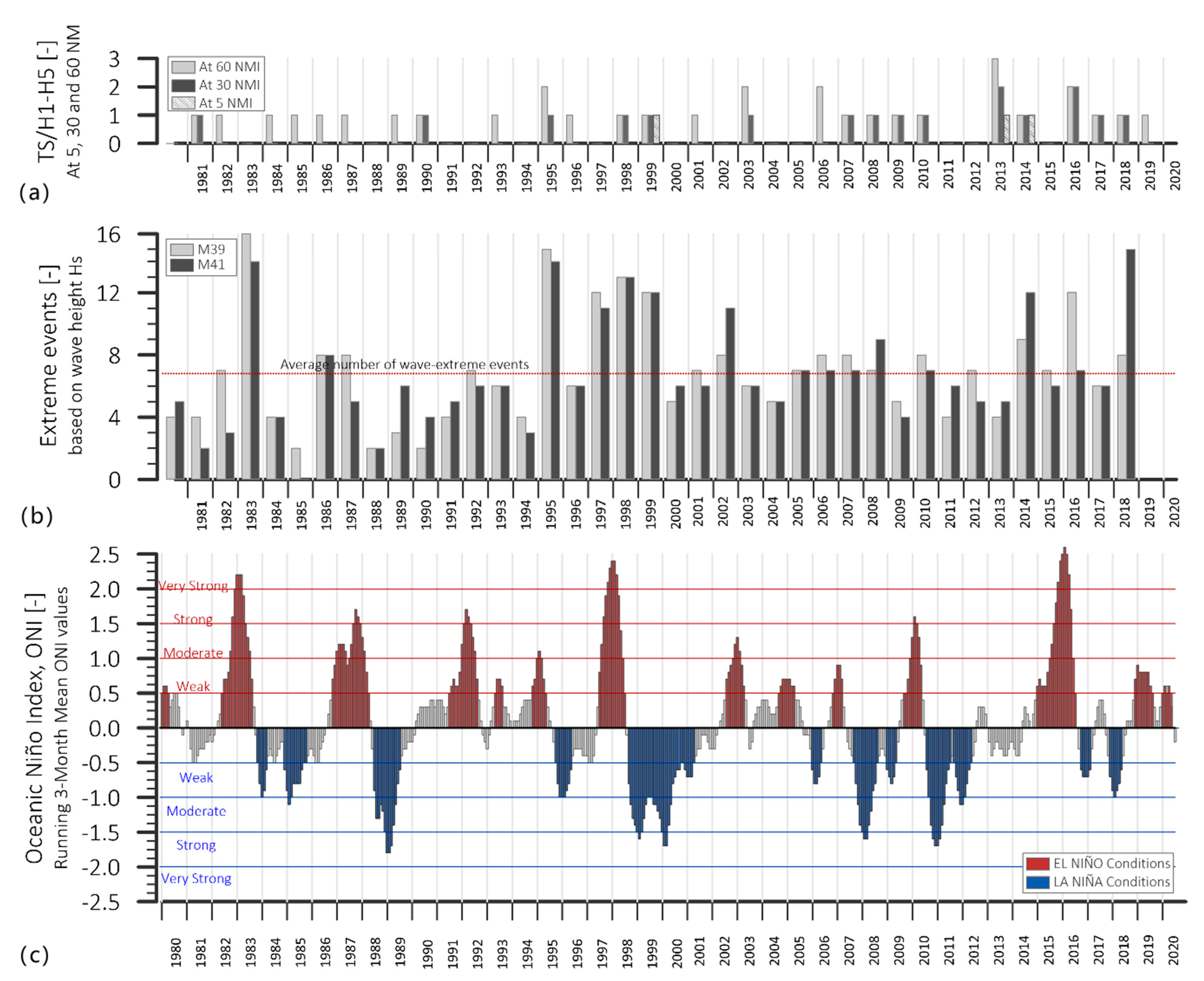 Land 10 00027 g004 Land 10 00027 g004