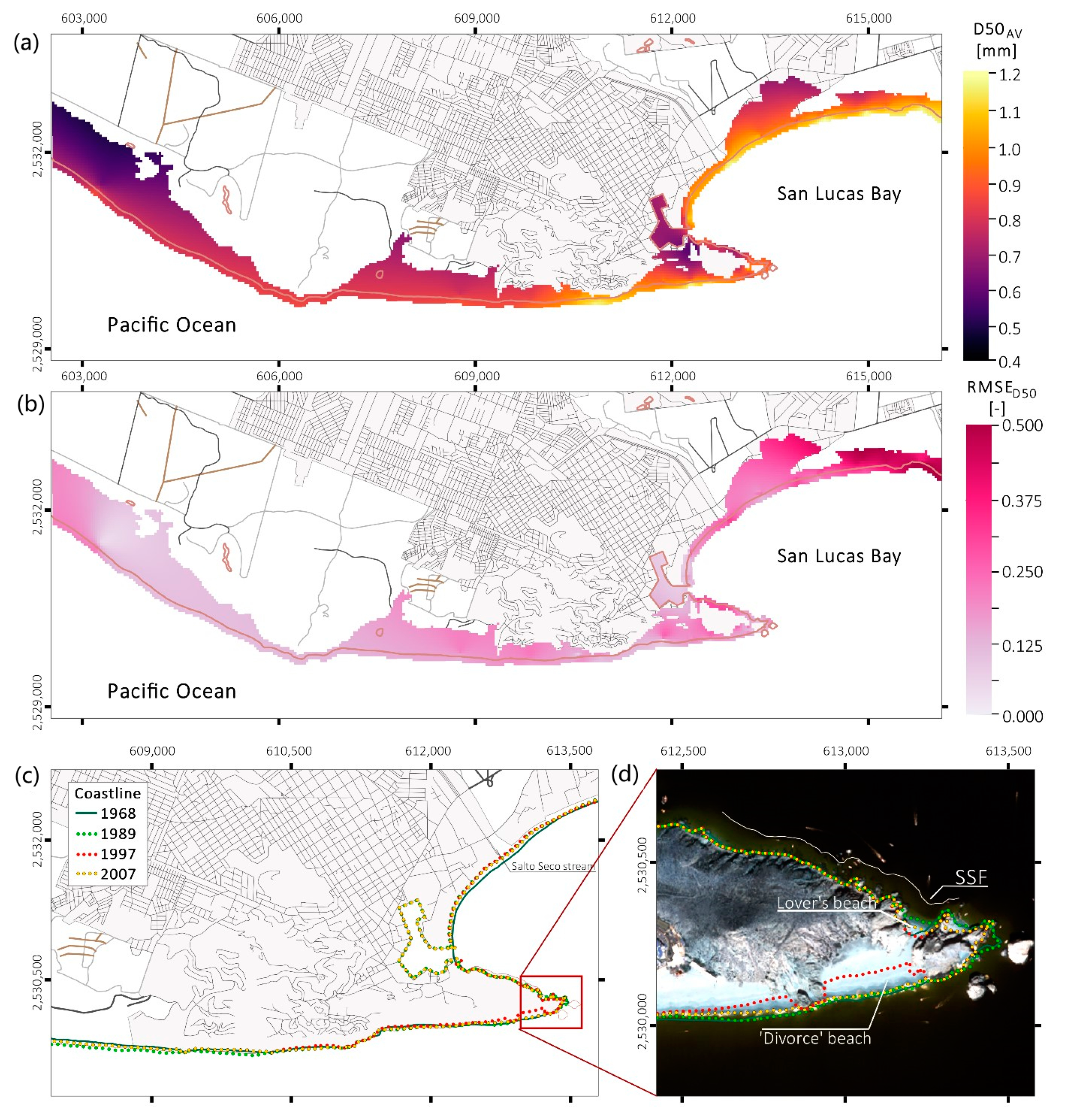 Land 10 00027 g005 Land 10 00027 g005
