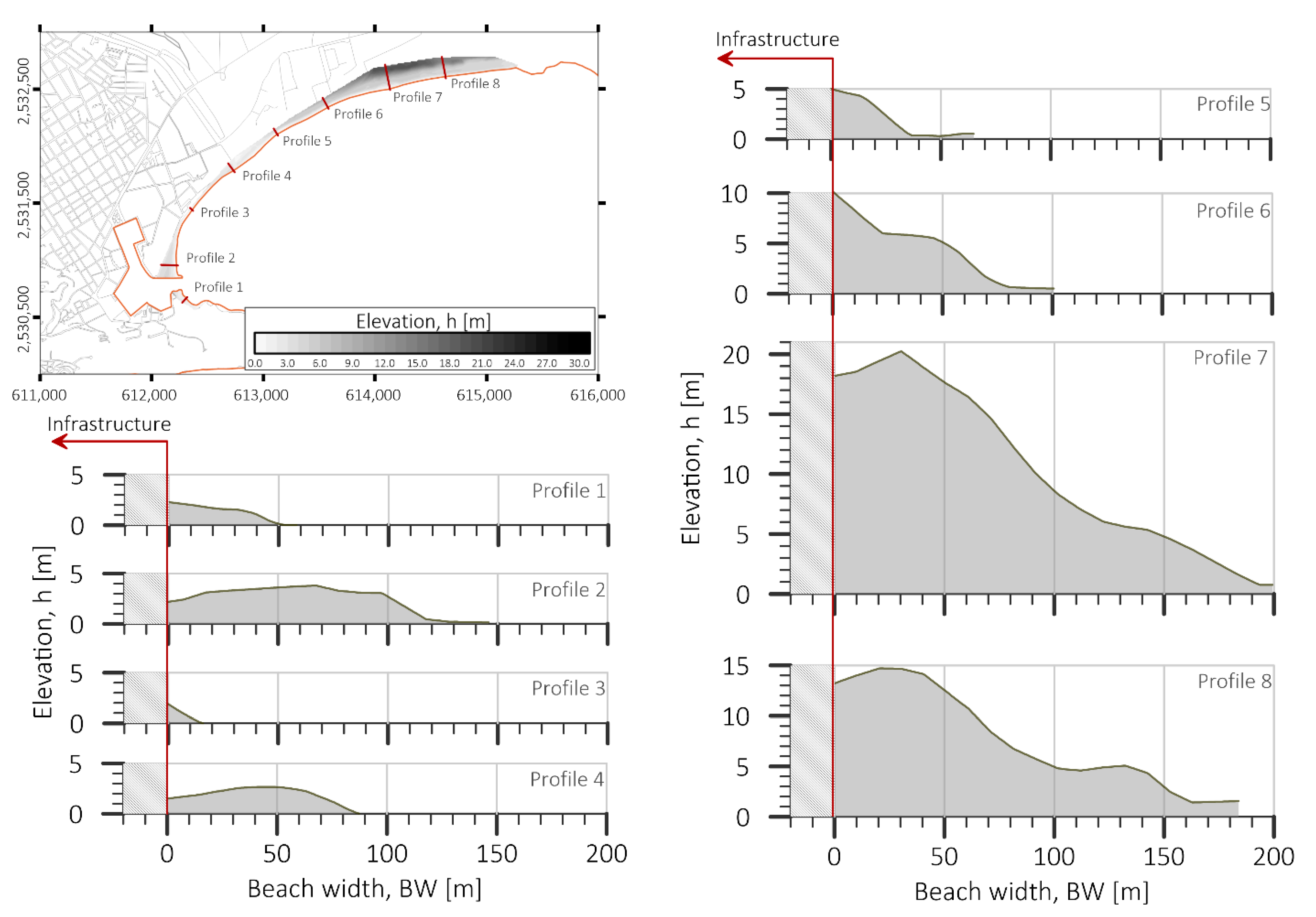 Land 10 00027 g006 Land 10 00027 g006