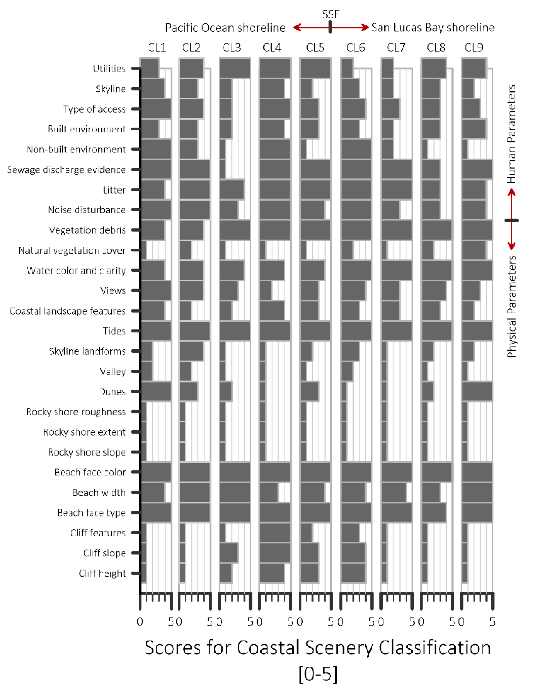 Land 10 00027 g007 Land 10 00027 g007