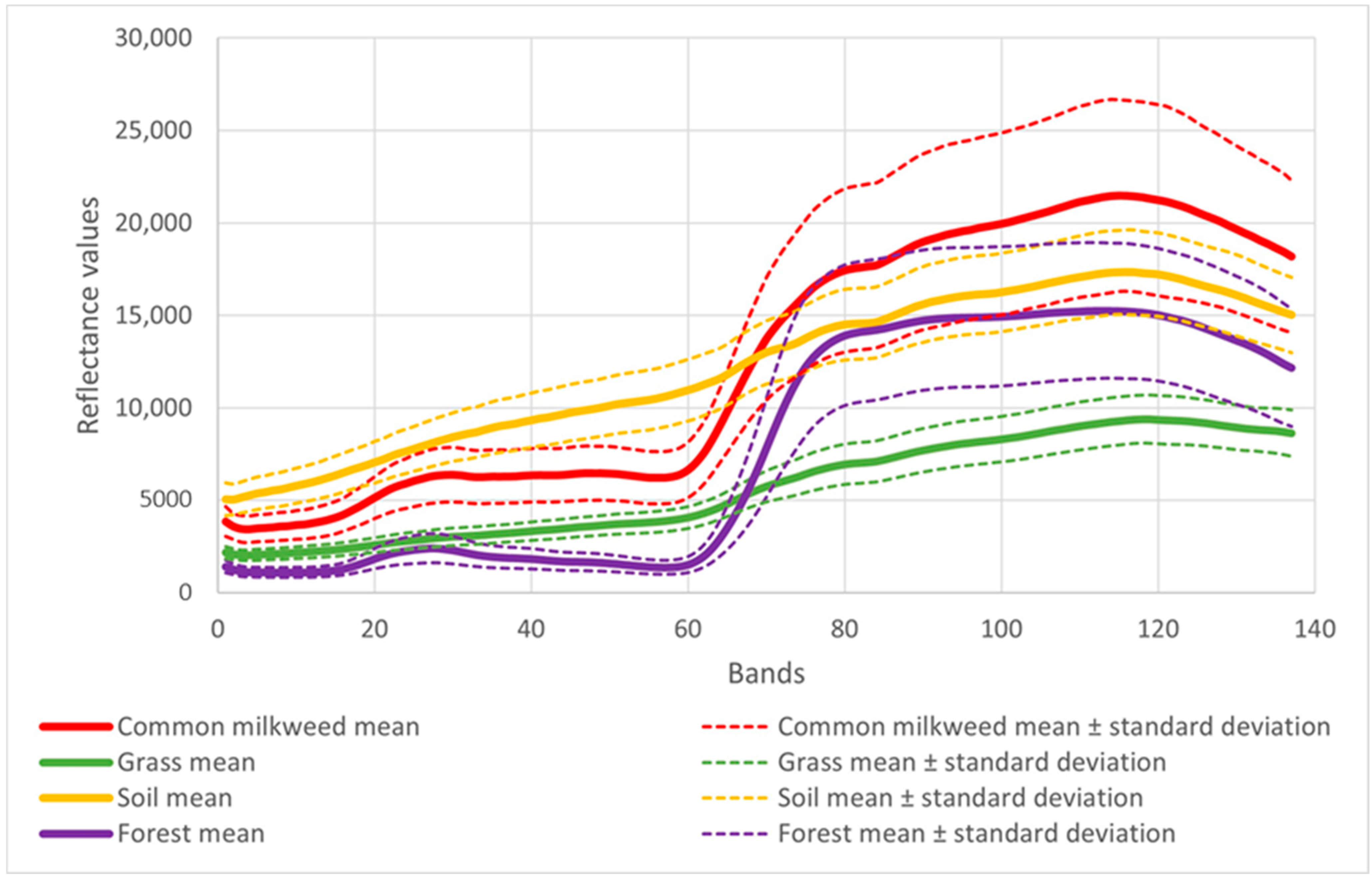 Land 10 00029 g008 Land 10 00029 g008