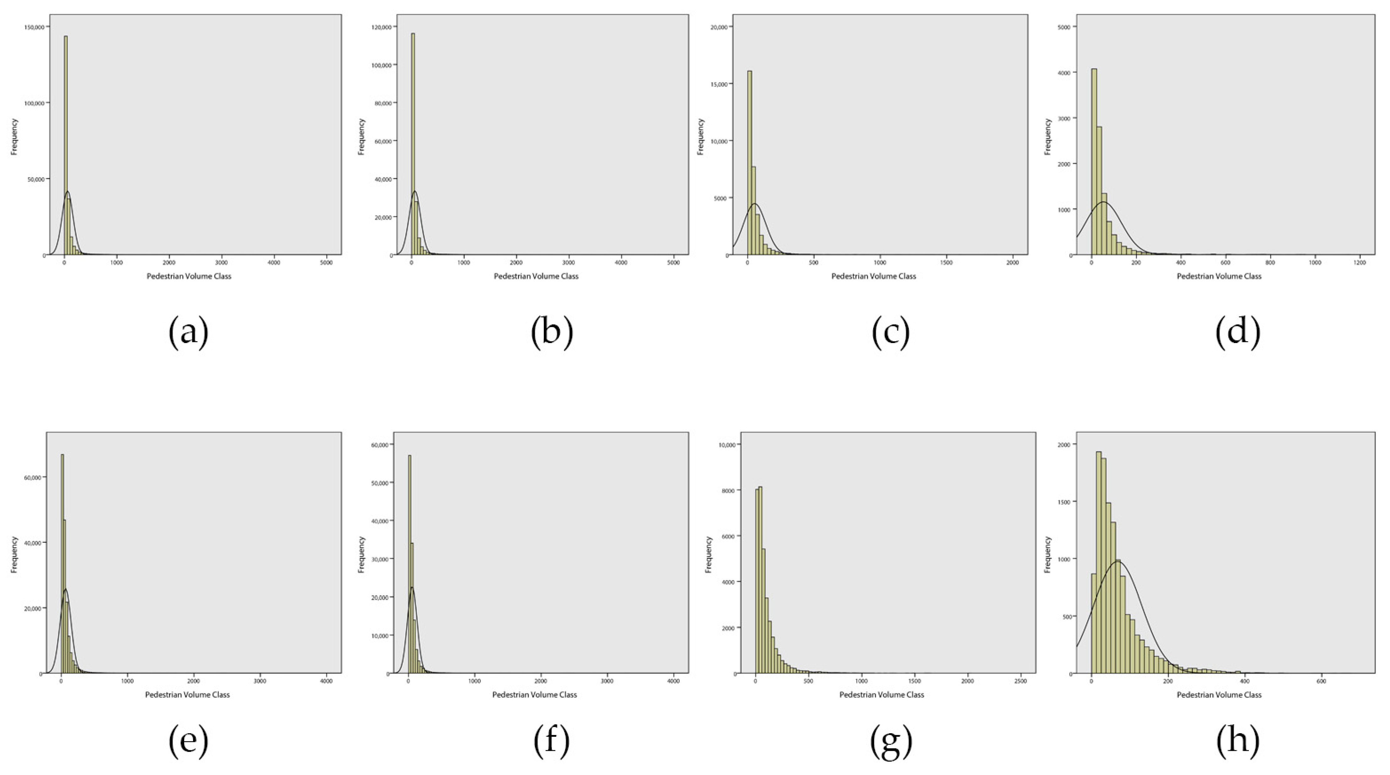 Land 10 00037 g003 Land 10 00037 g003