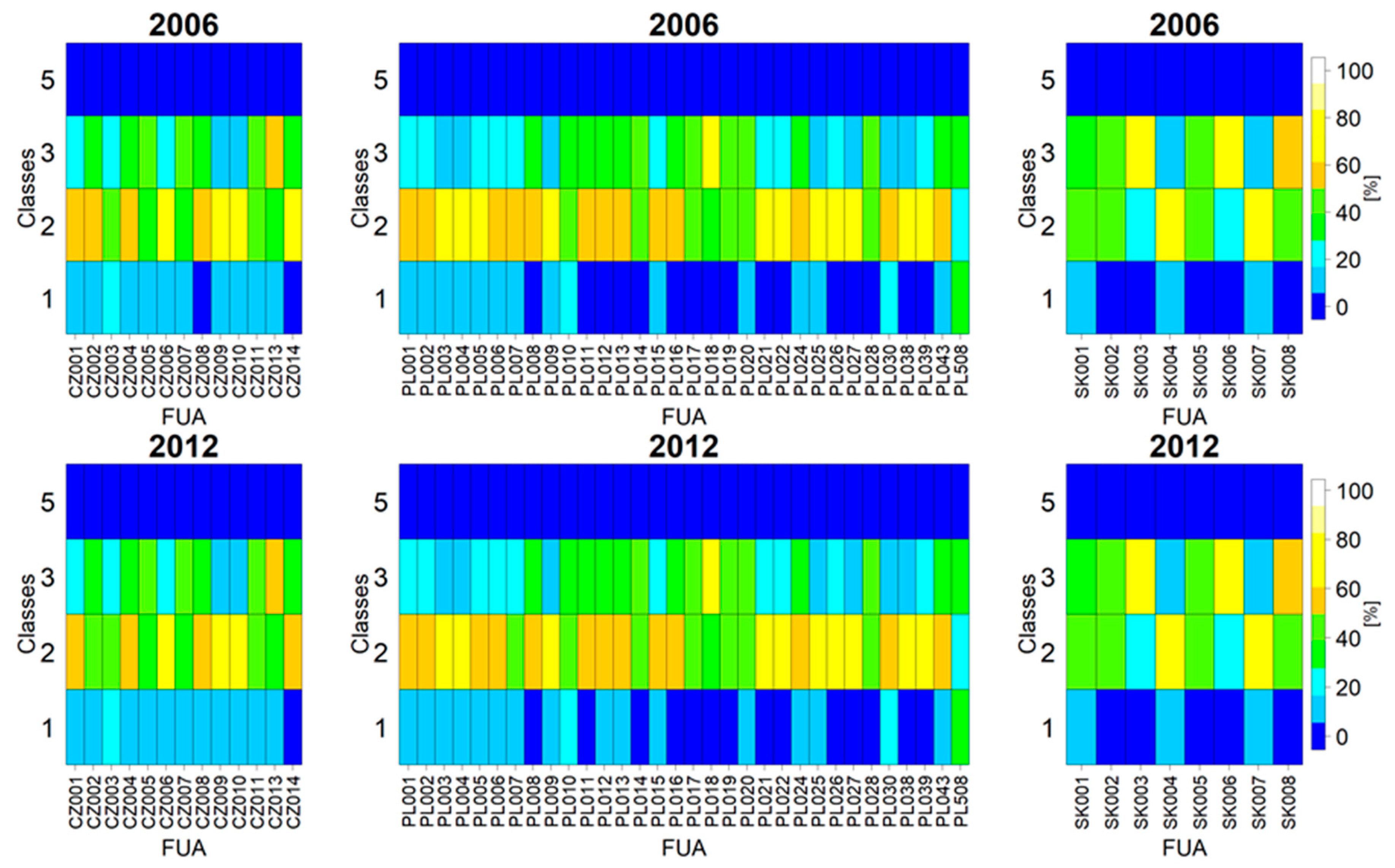 Land 10 00039 g002 Land 10 00039 g002