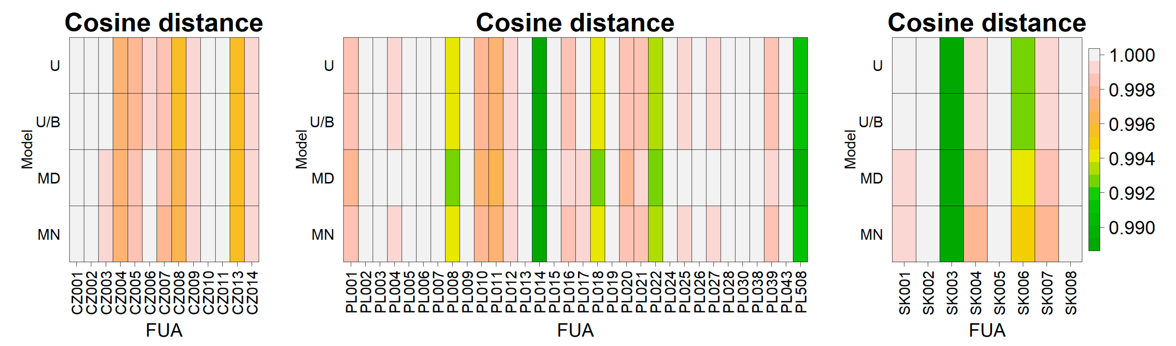 Land 10 00039 g005 Land 10 00039 g005