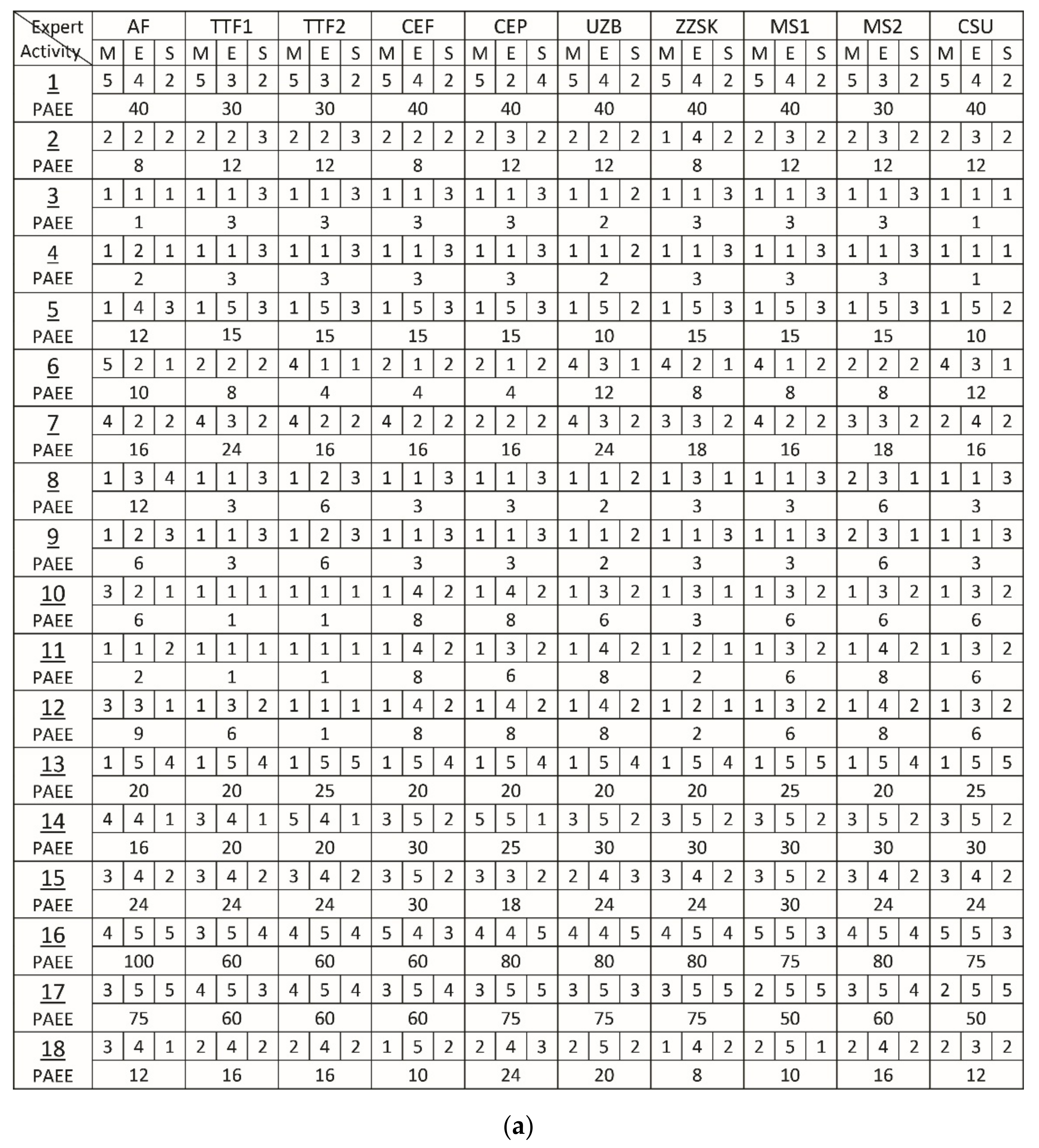 Land 10 00042 g003a Land 10 00042 g003a