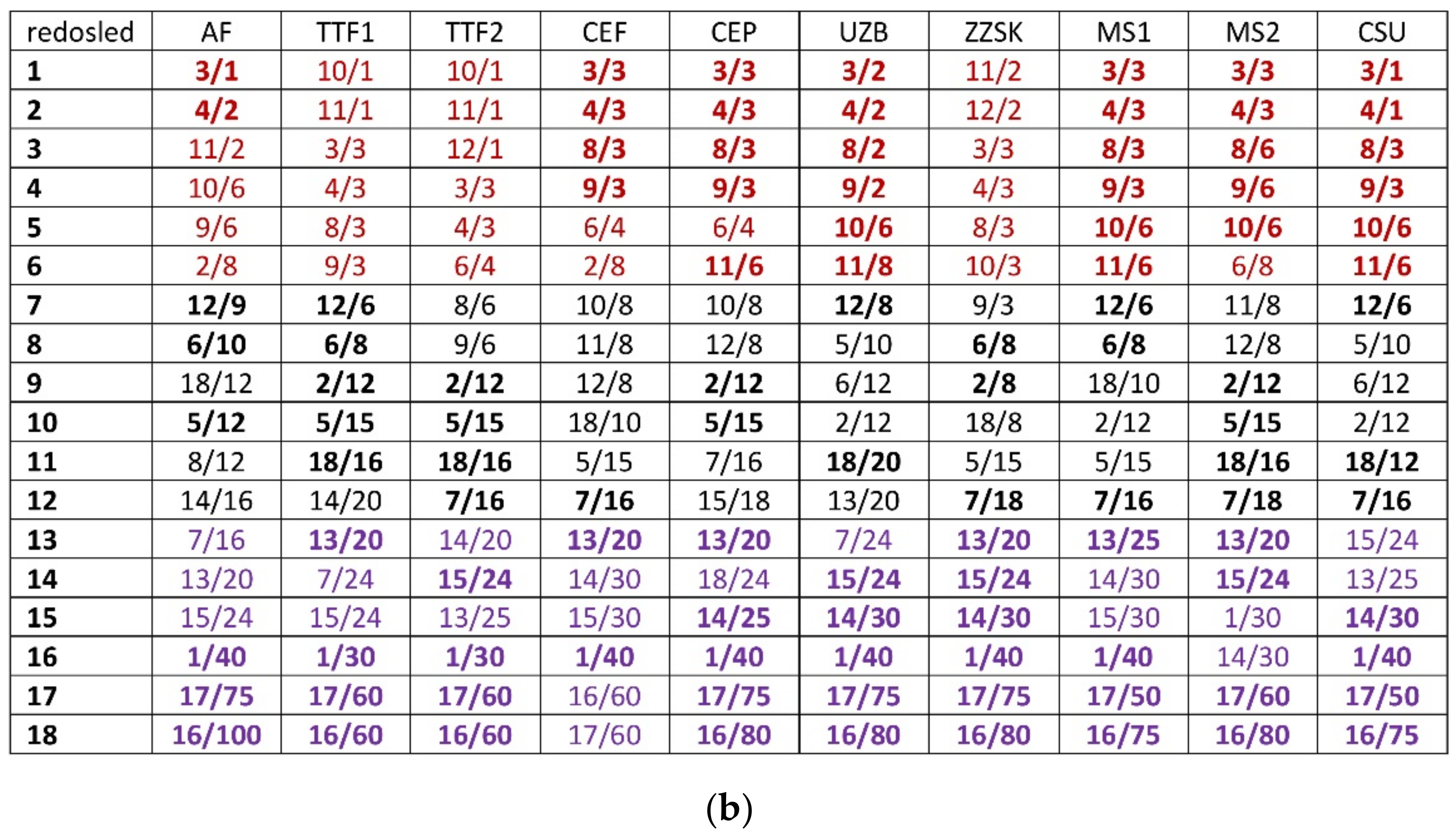 Land 10 00042 g003b Land 10 00042 g003b