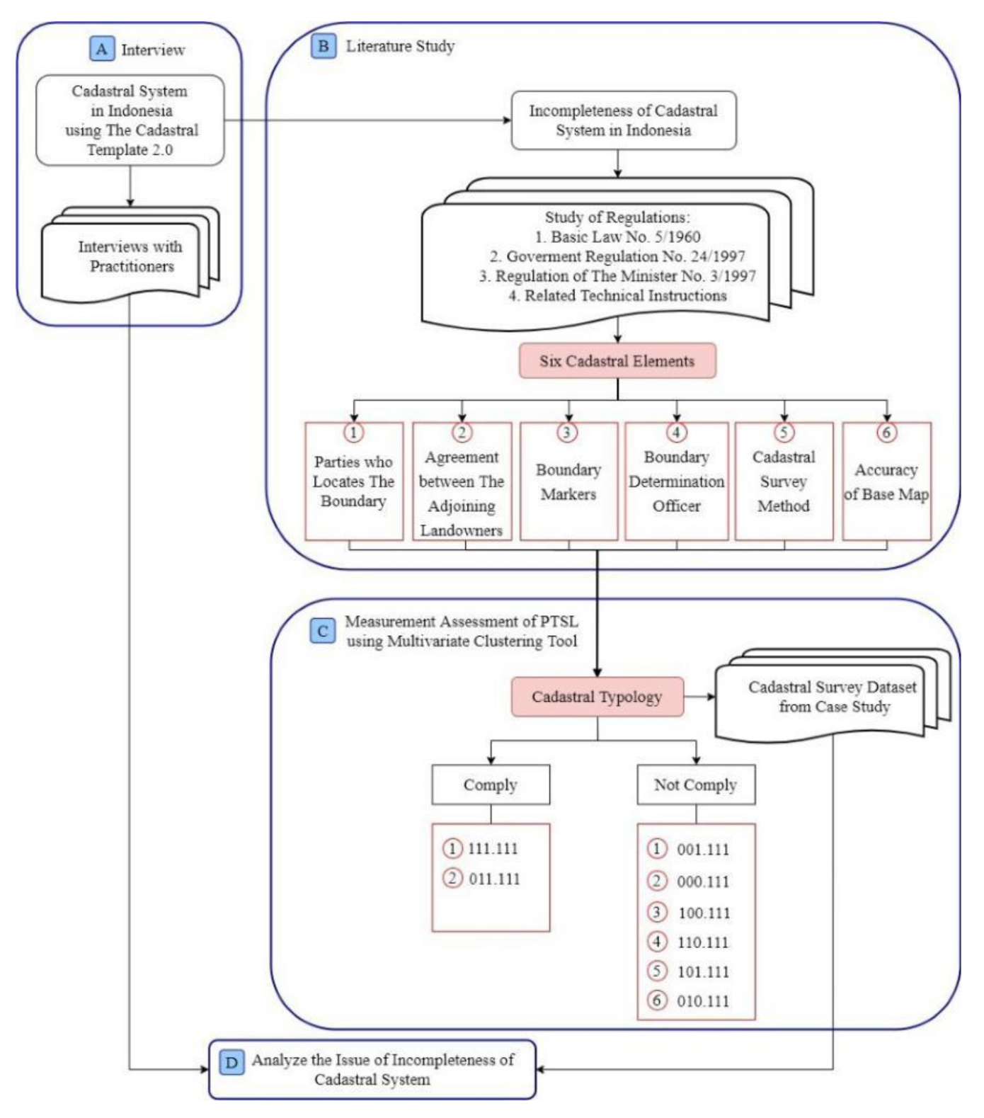 Land 10 00049 g001 Land 10 00049 g001