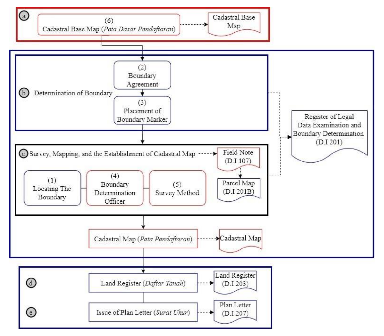 Land 10 00049 g002 Land 10 00049 g002