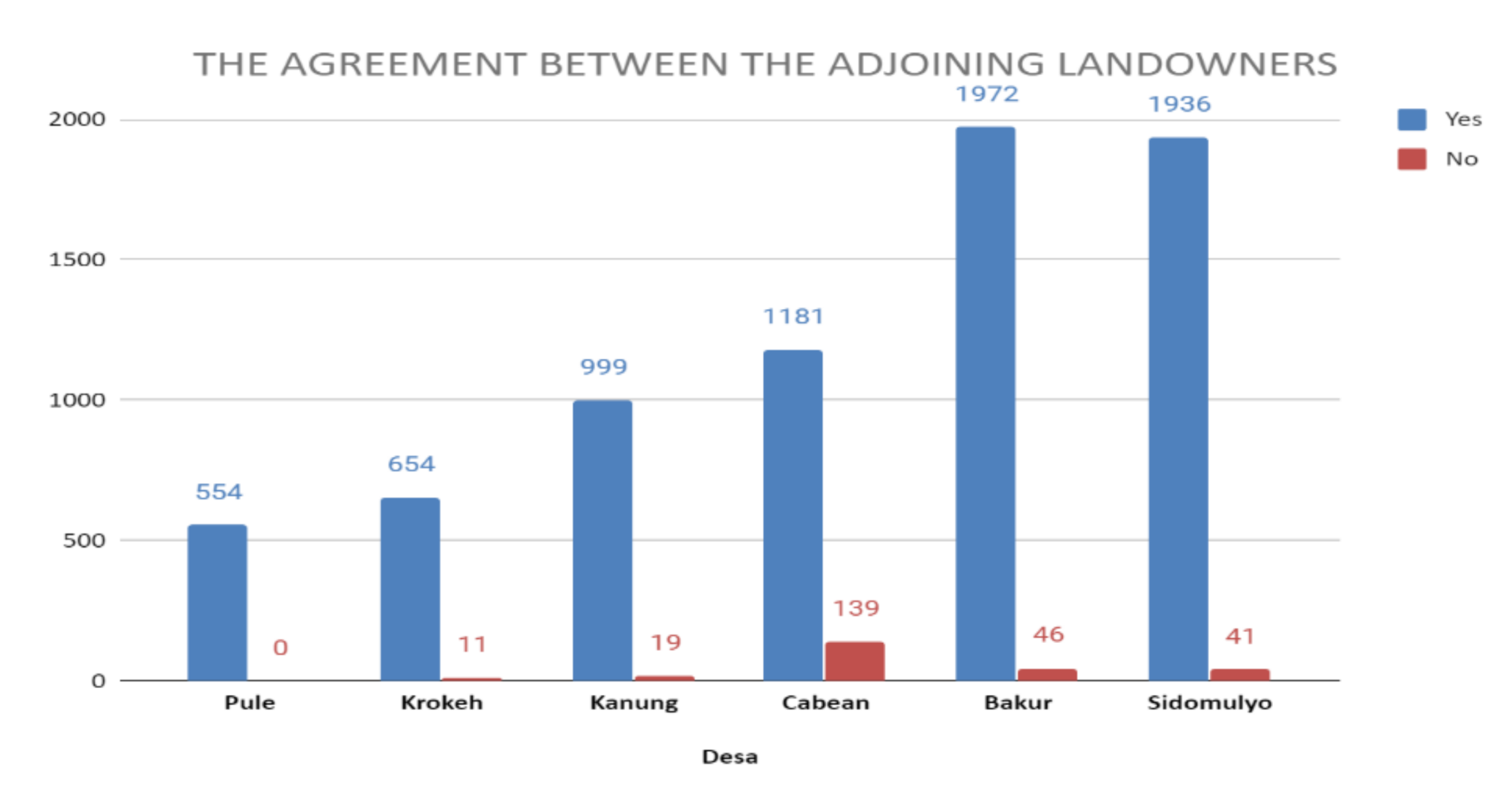 Land 10 00049 g004 Land 10 00049 g004