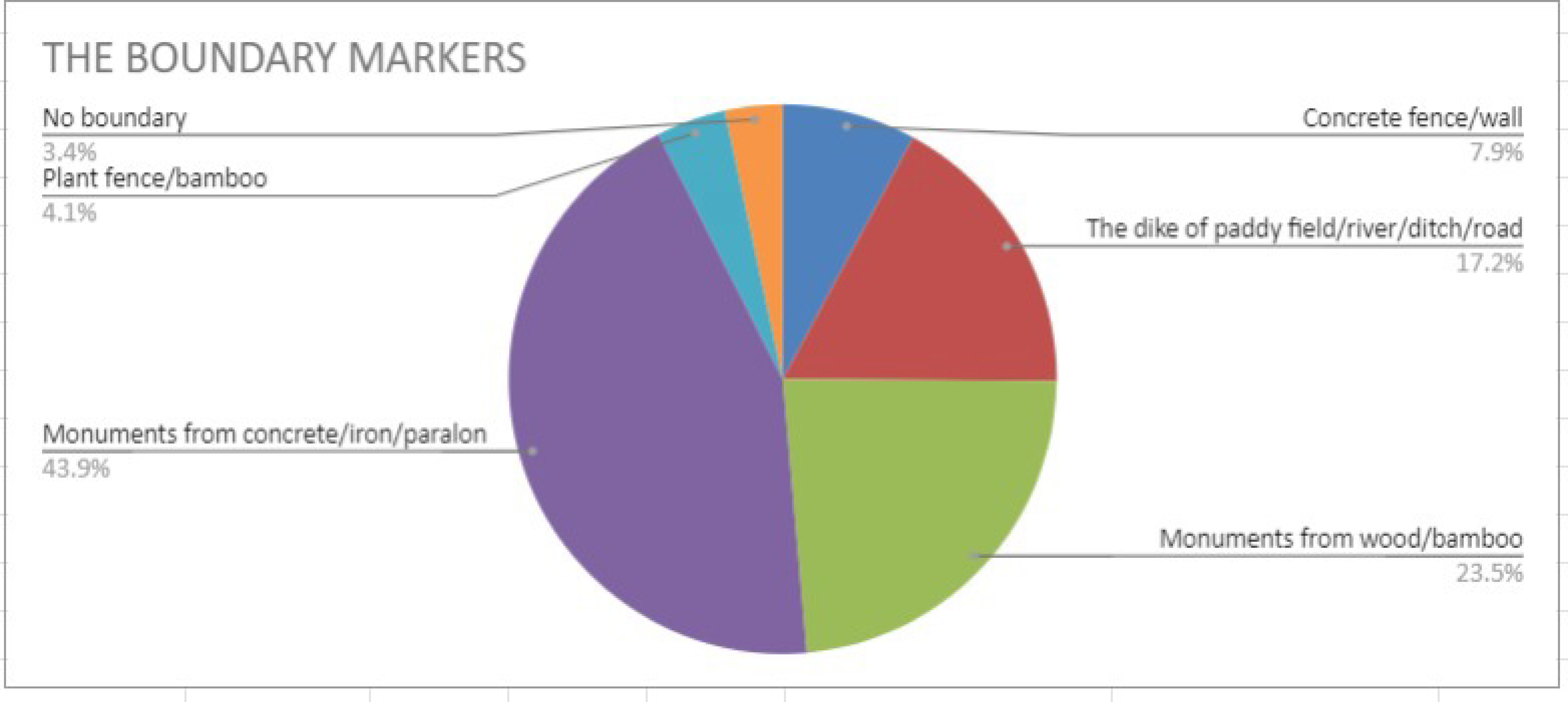 Land 10 00049 g005 Land 10 00049 g005