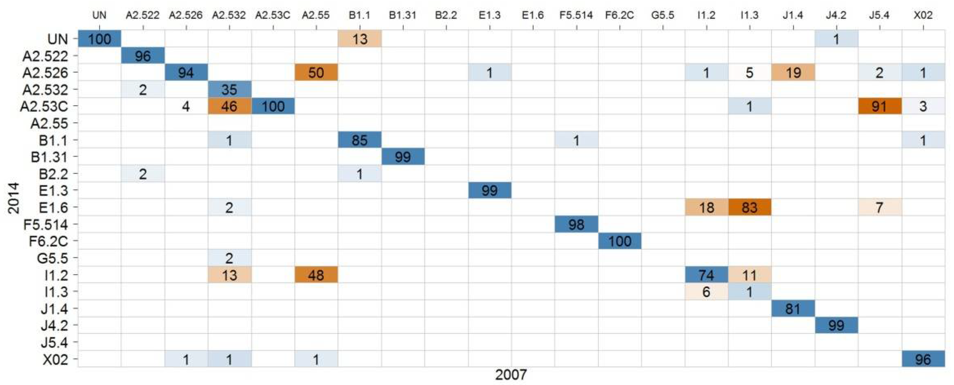 Land 10 00050 g004 Land 10 00050 g004