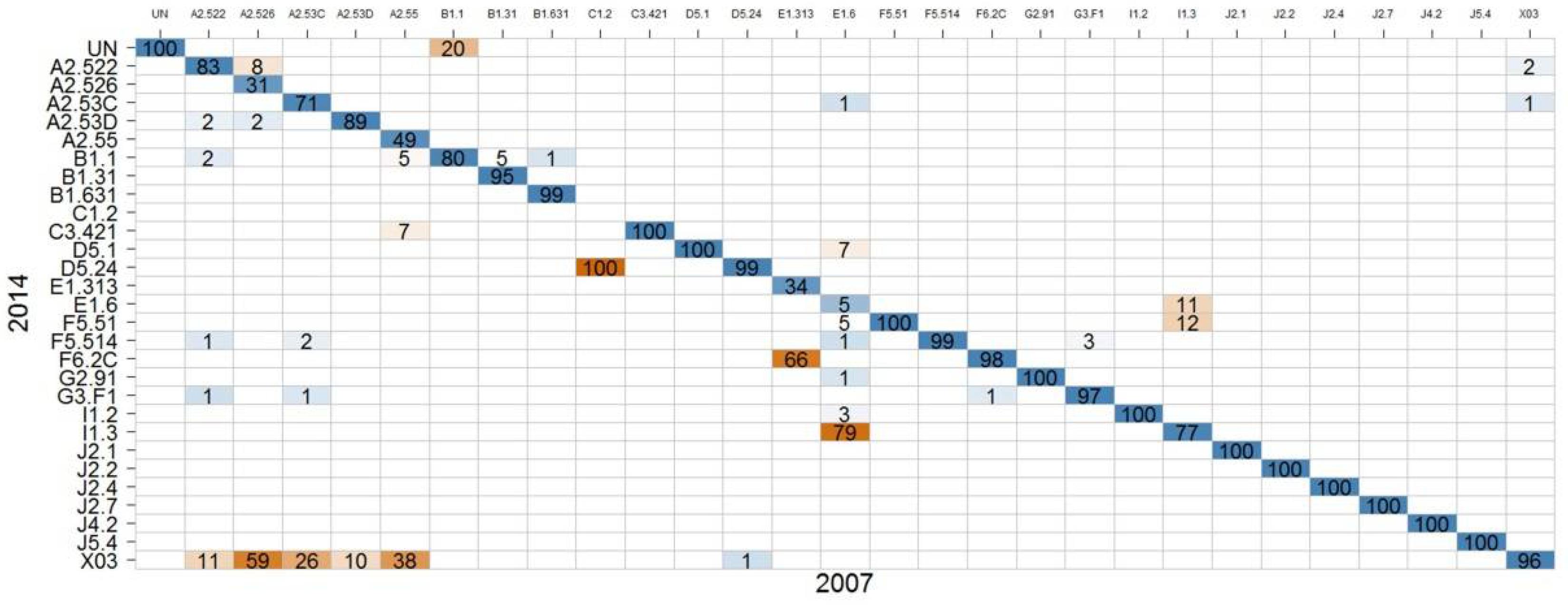 Land 10 00050 g005 Land 10 00050 g005
