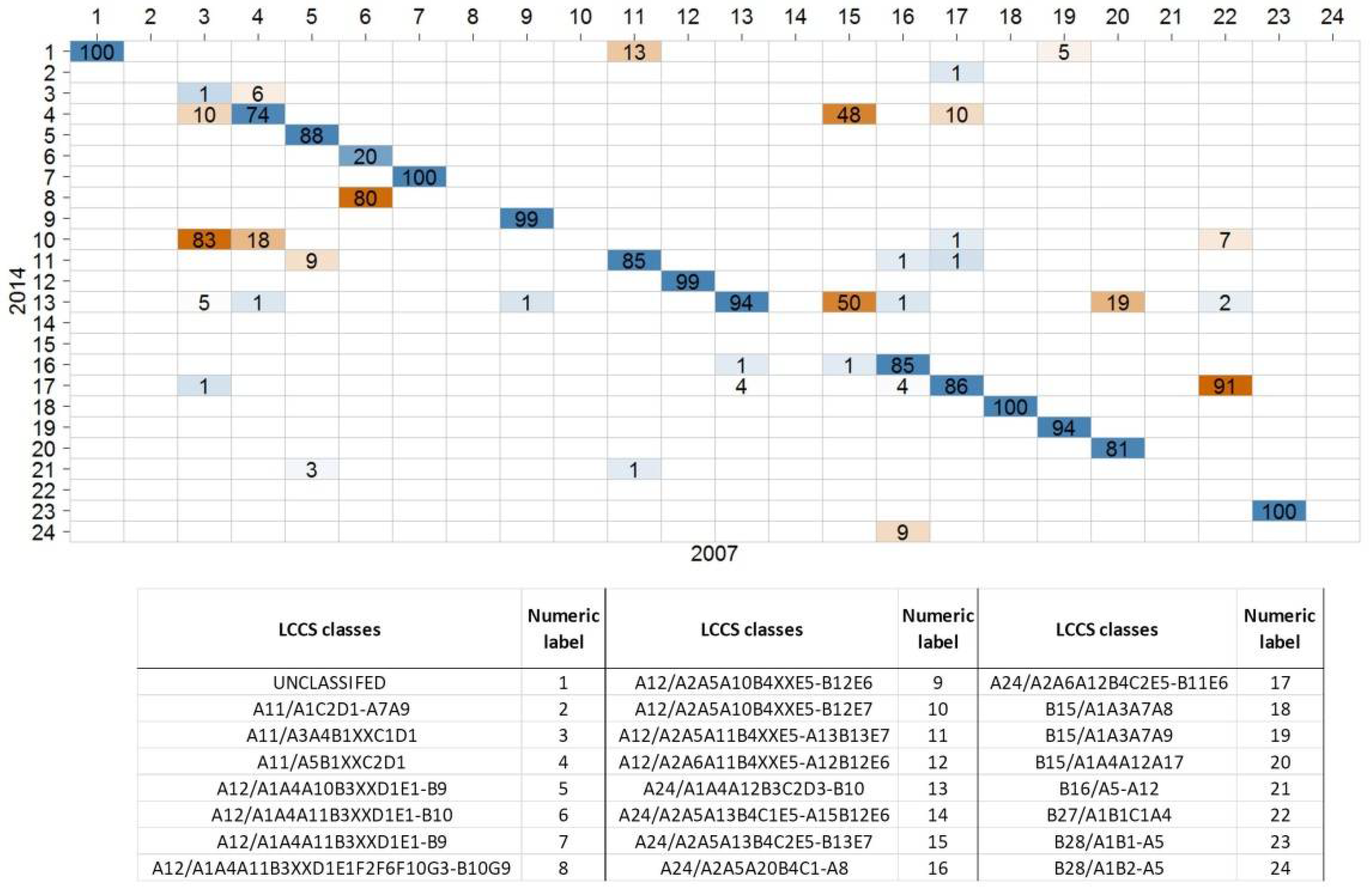 Land 10 00050 g007 Land 10 00050 g007
