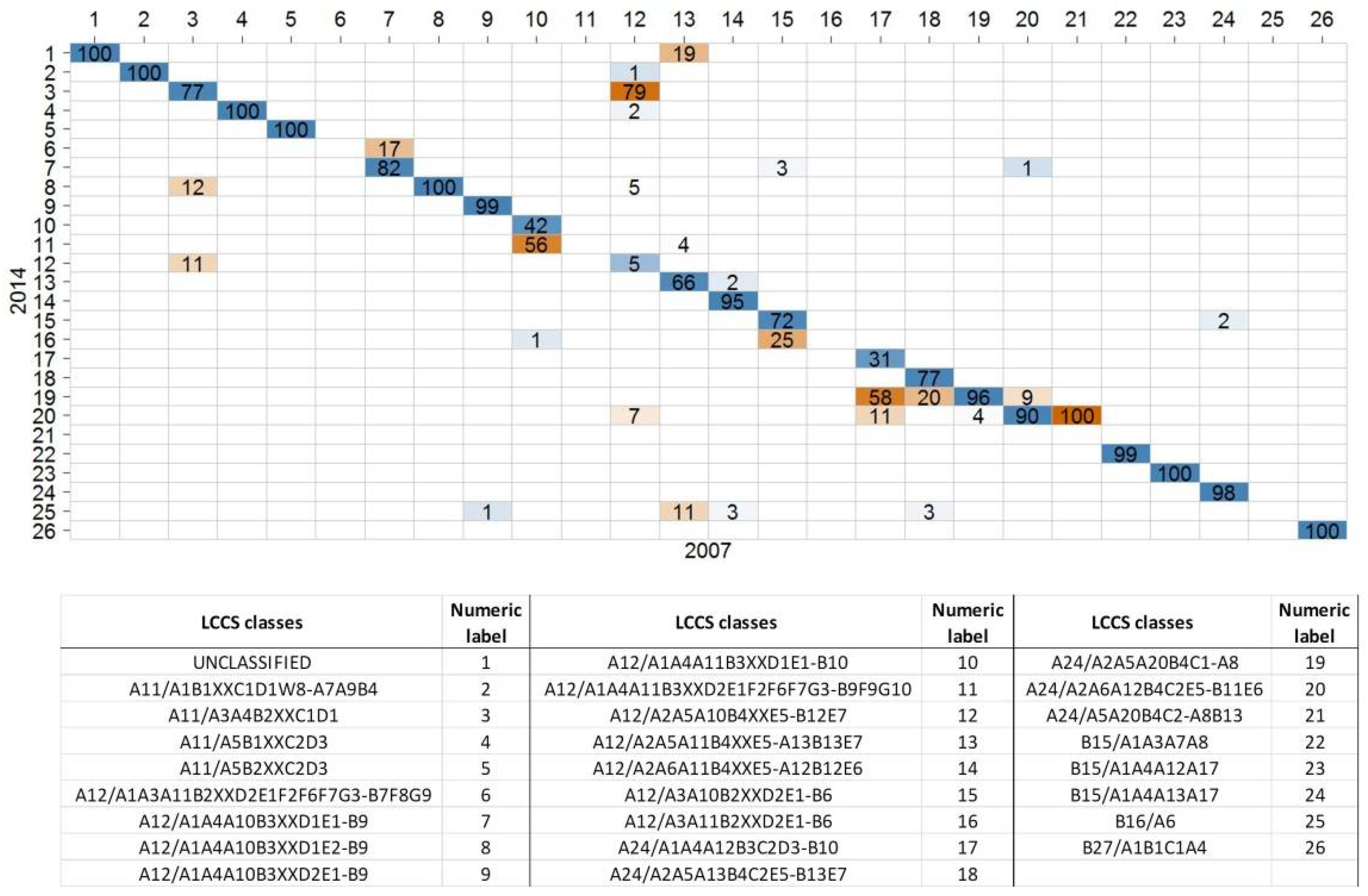 Land 10 00050 g008 Land 10 00050 g008
