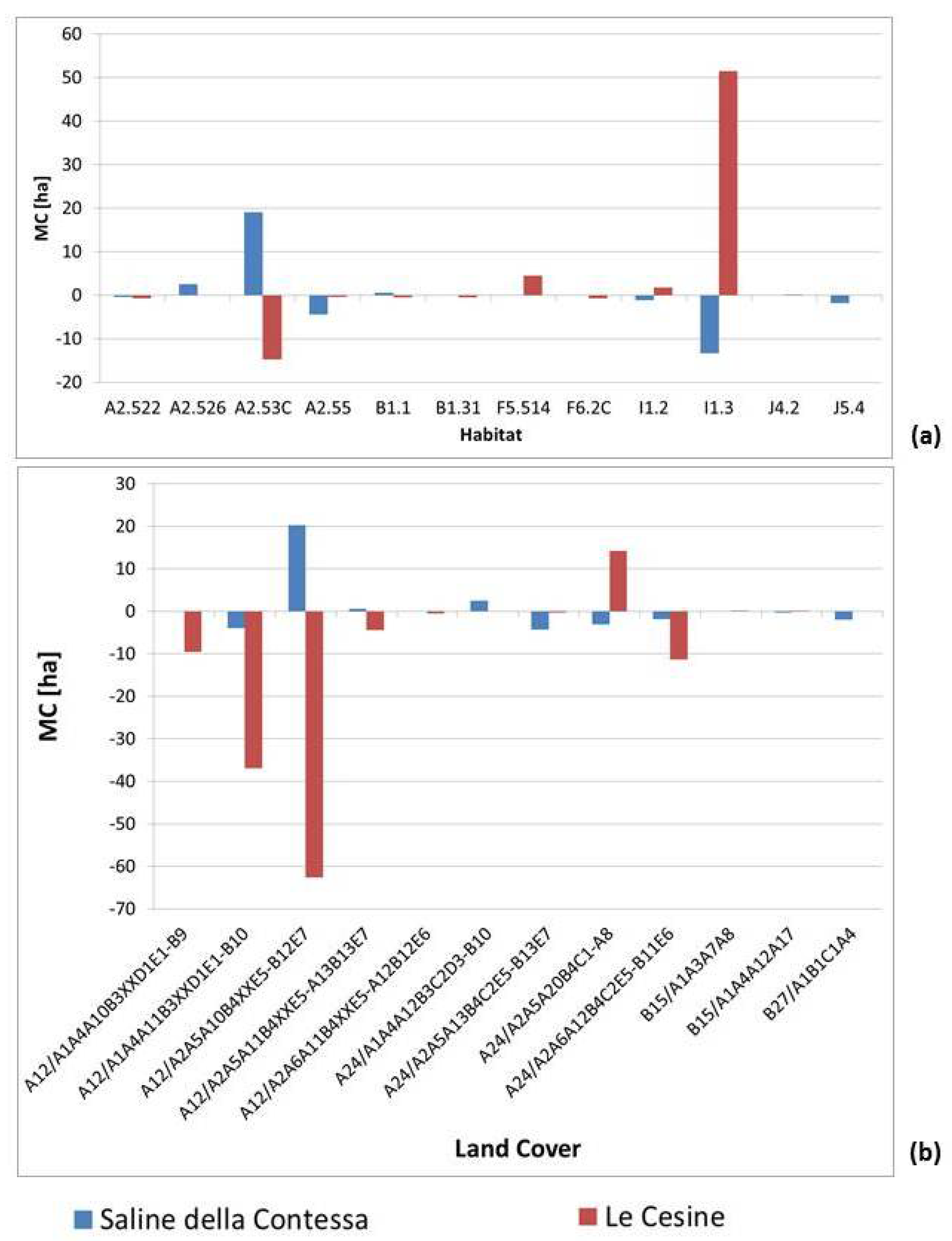Land 10 00050 g011 Land 10 00050 g011