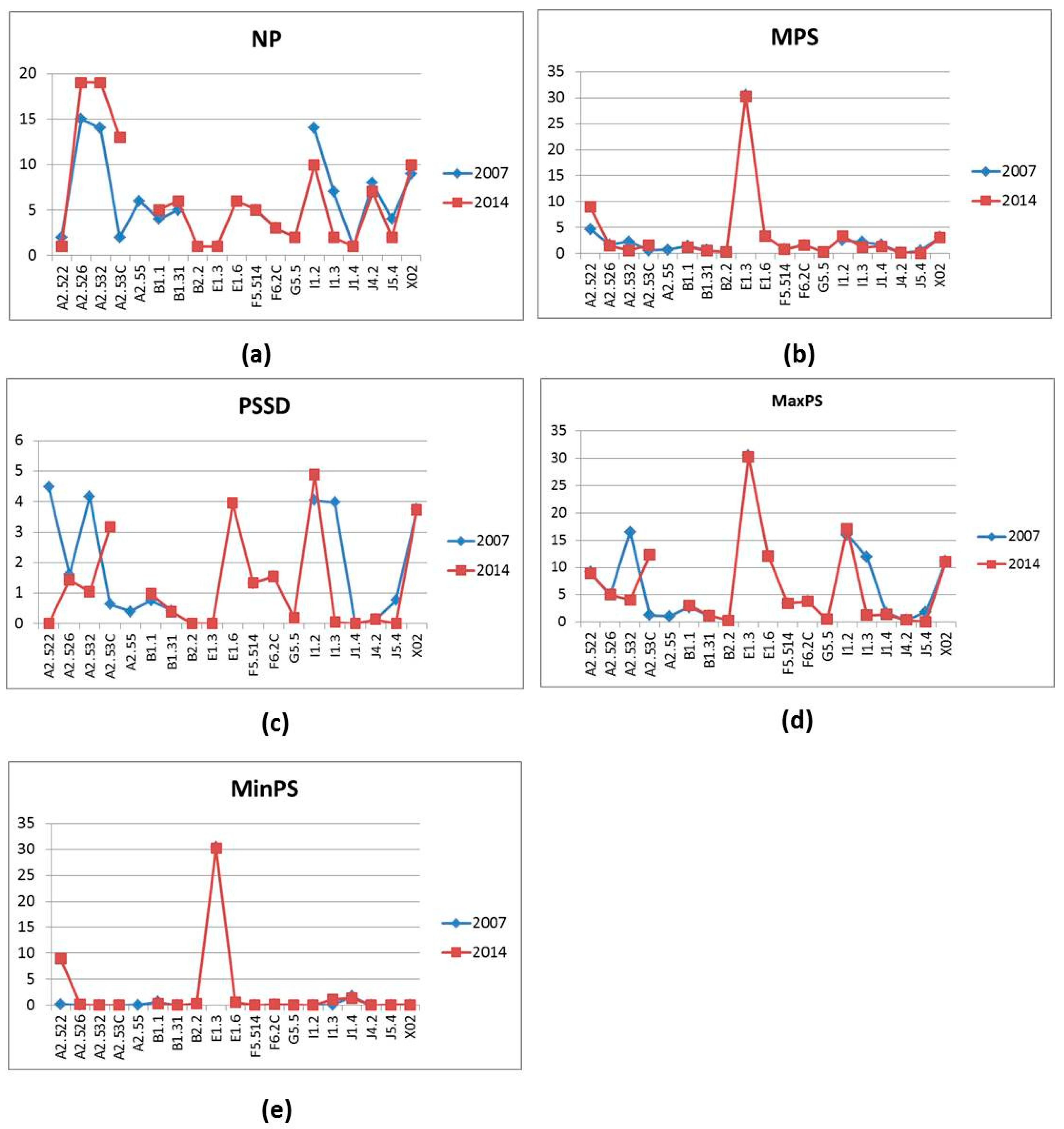 Land 10 00050 g012 Land 10 00050 g012