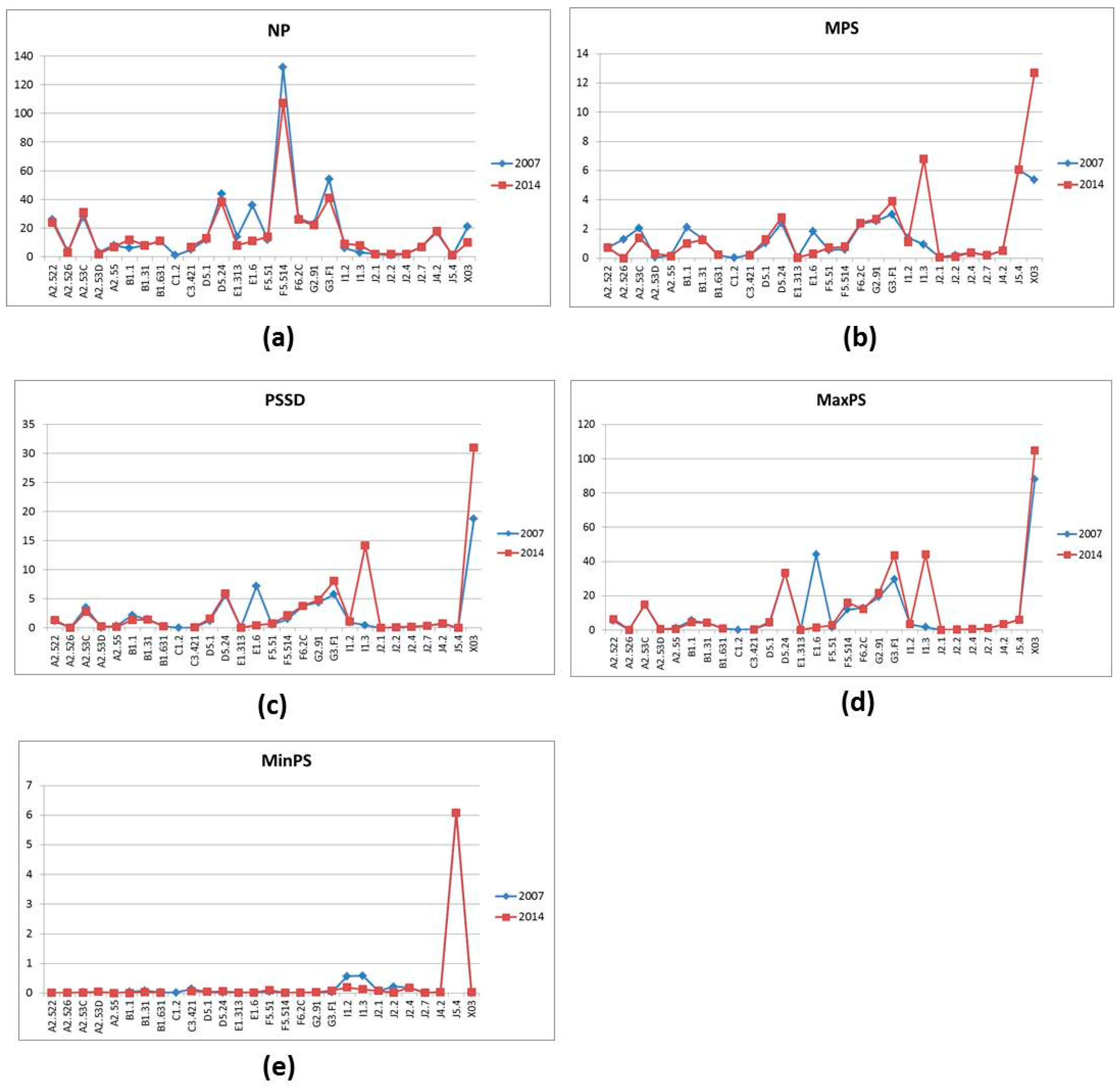 Land 10 00050 g014 Land 10 00050 g014