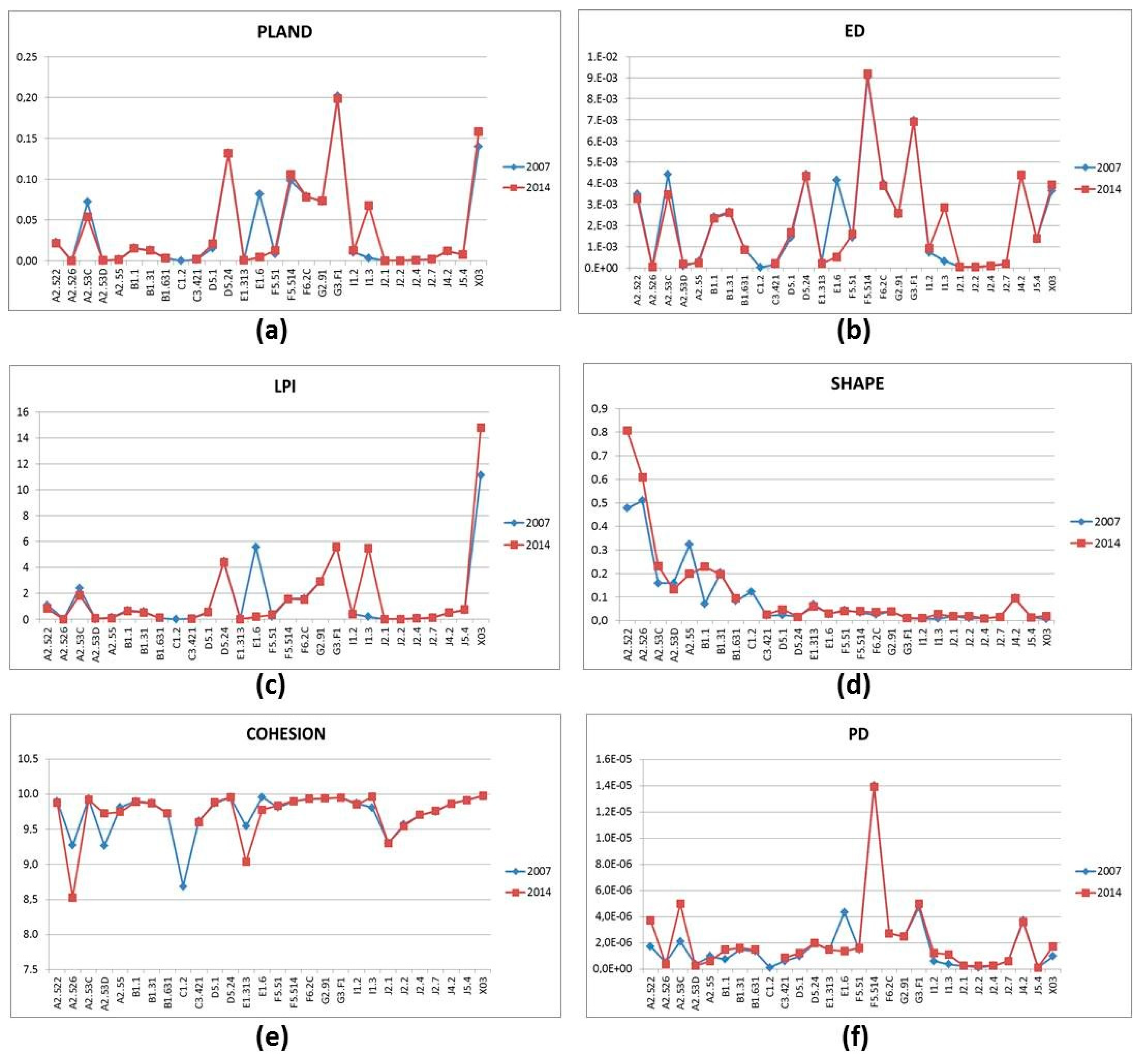 Land 10 00050 g015 Land 10 00050 g015