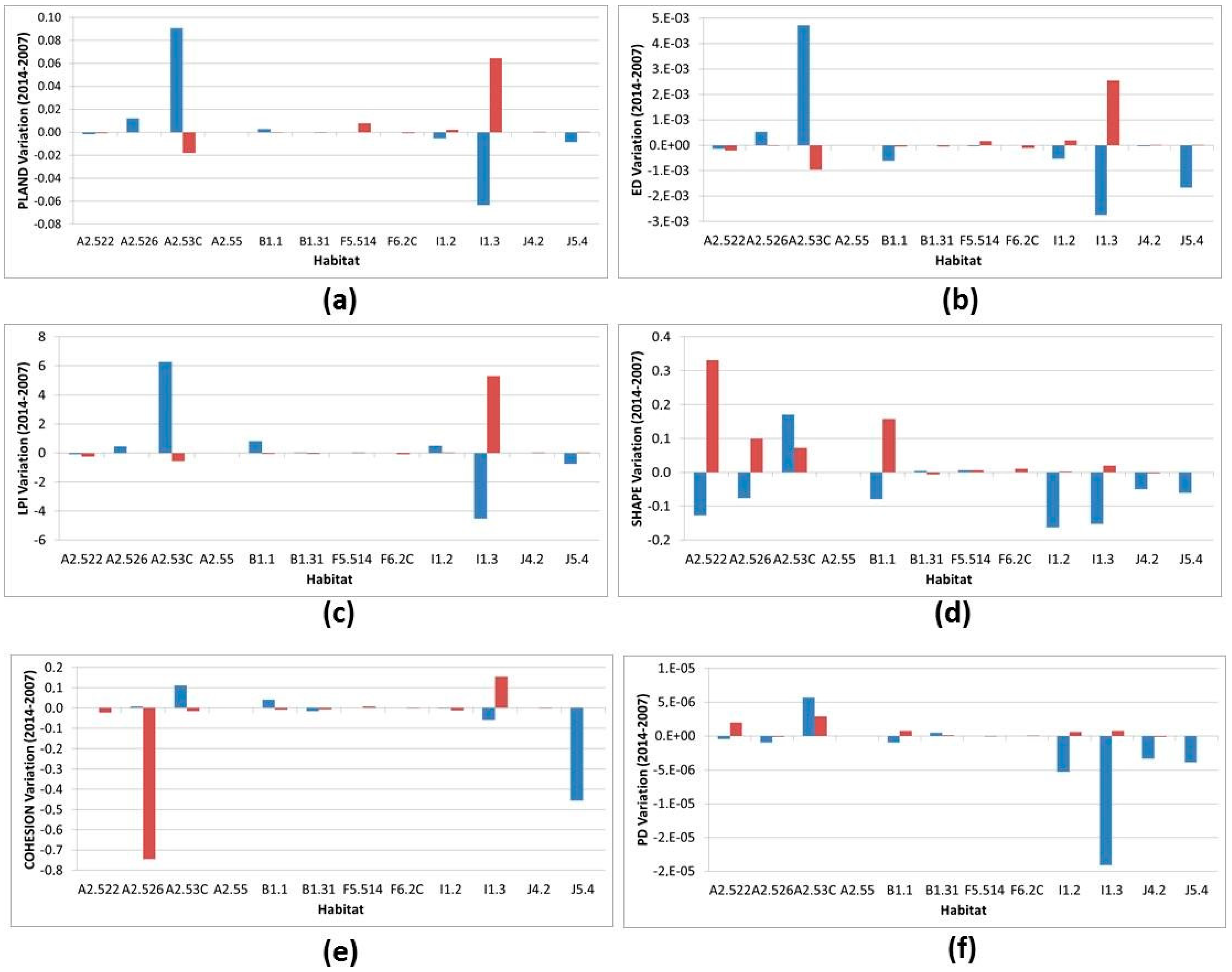 Land 10 00050 g016 Land 10 00050 g016