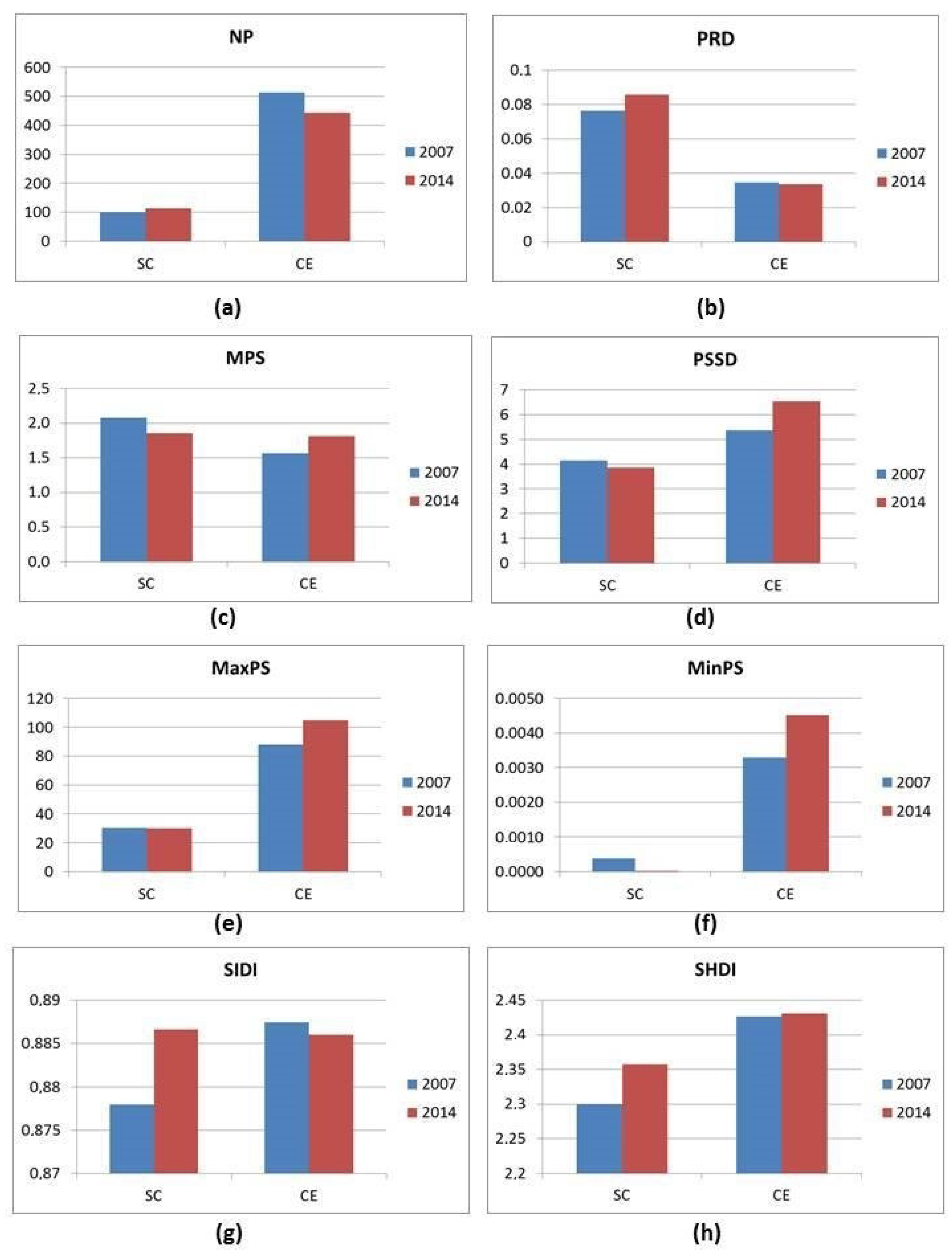 Land 10 00050 g017 Land 10 00050 g017