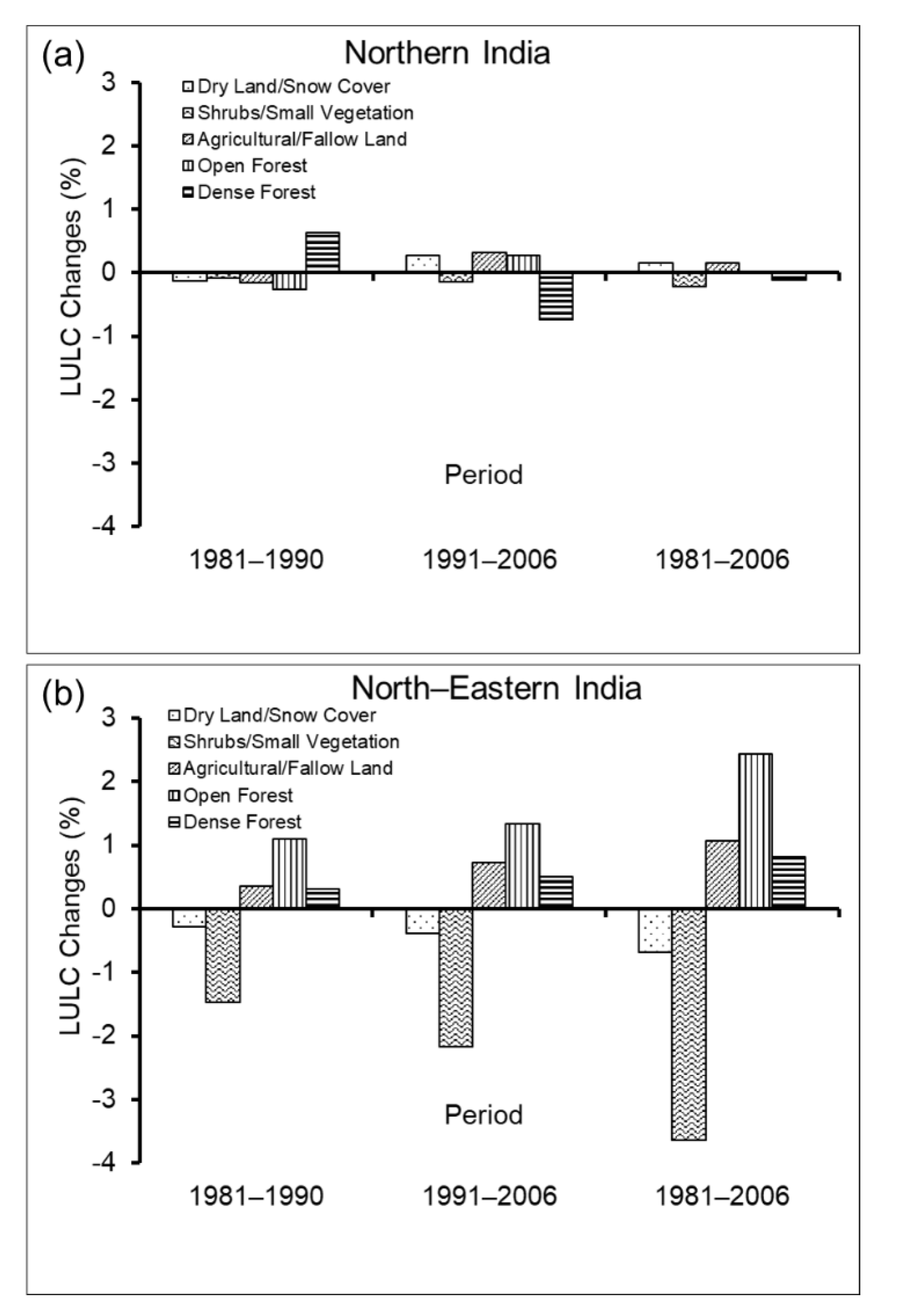 Land 10 00052 g006 Land 10 00052 g006