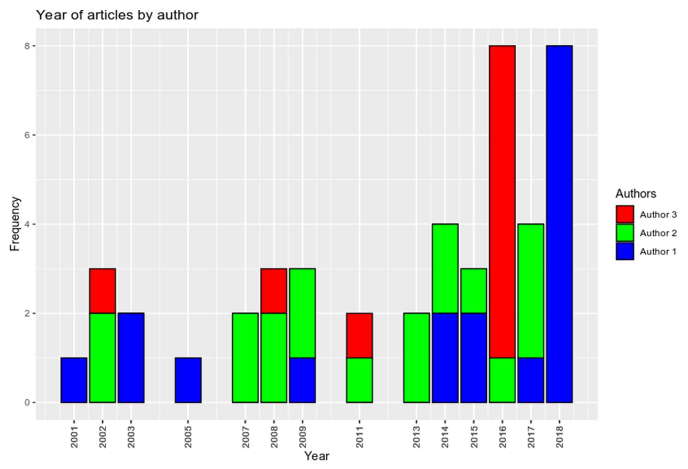 Land 10 00053 g002 Land 10 00053 g002