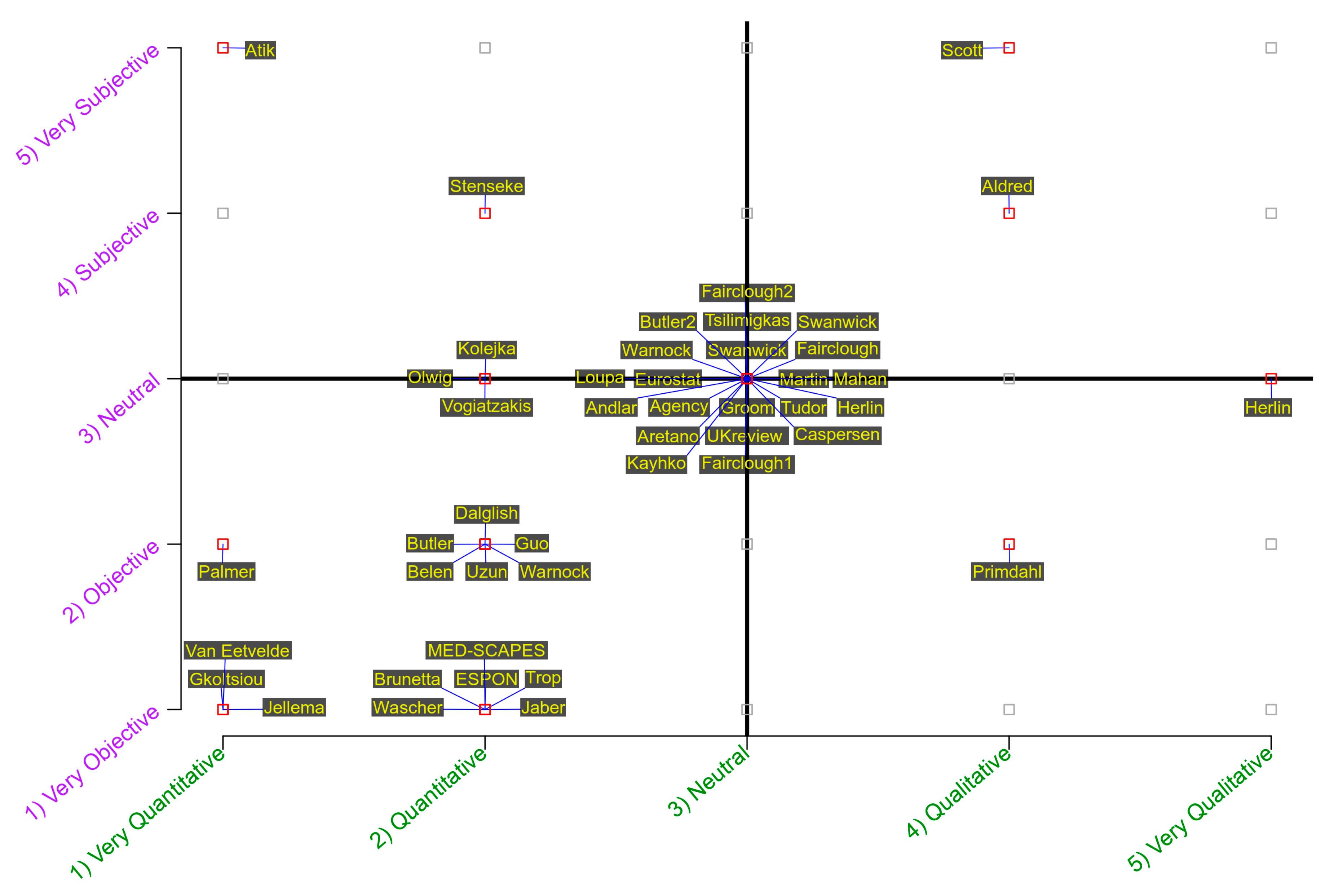 Land 10 00053 g003 Land 10 00053 g003