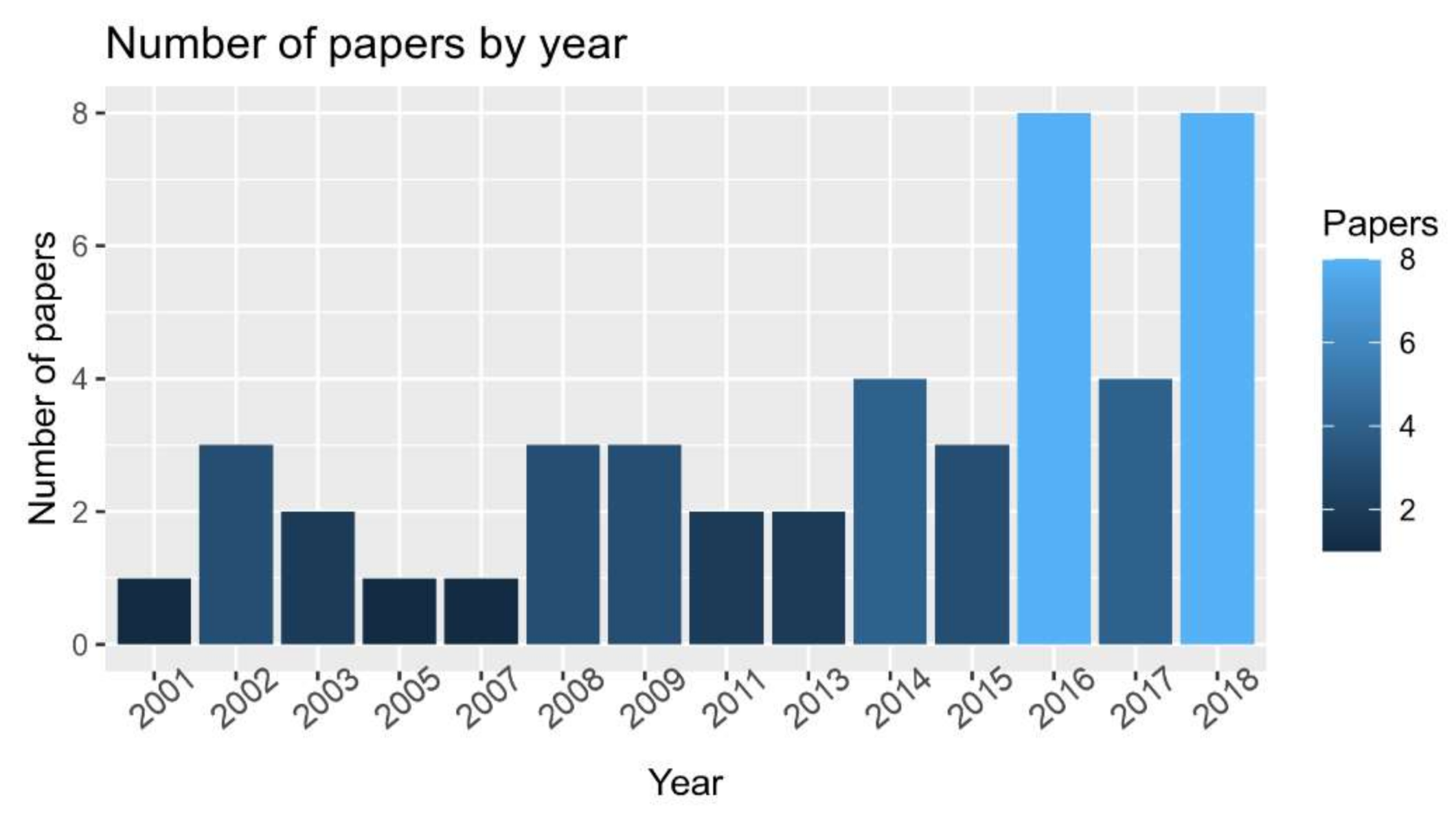 Land 10 00053 g004 Land 10 00053 g004