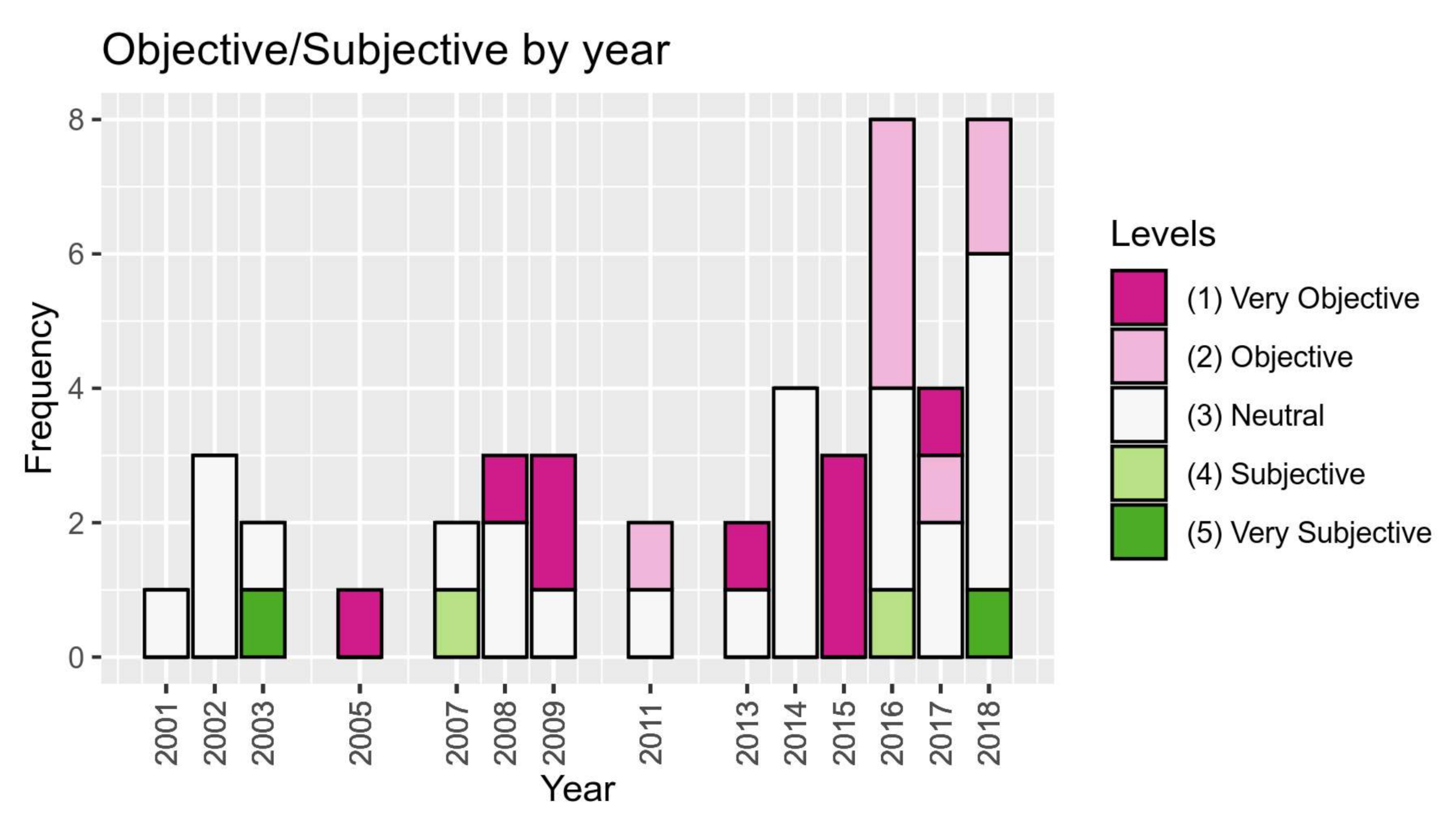 Land 10 00053 g005 Land 10 00053 g005