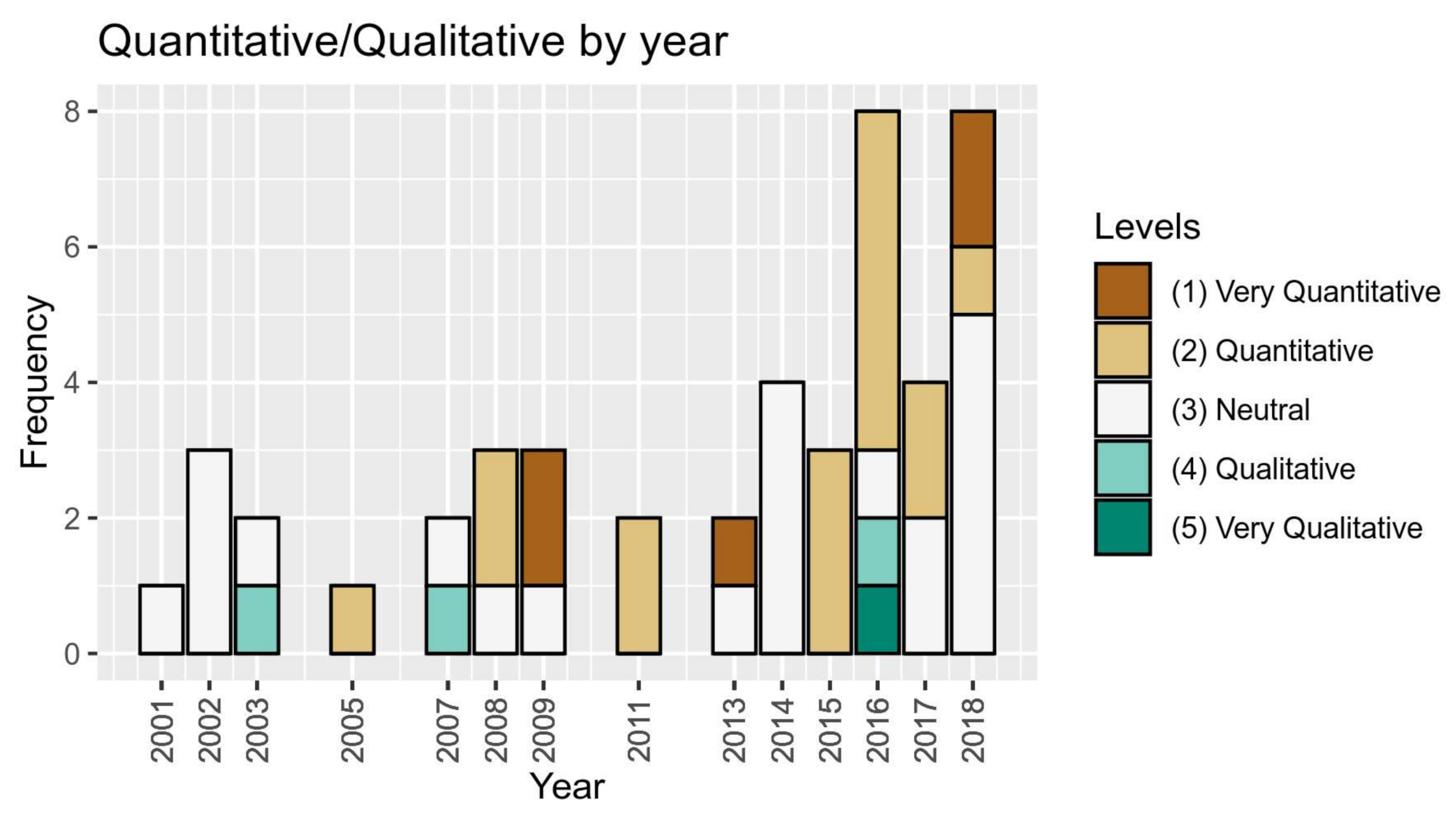 Land 10 00053 g006 Land 10 00053 g006