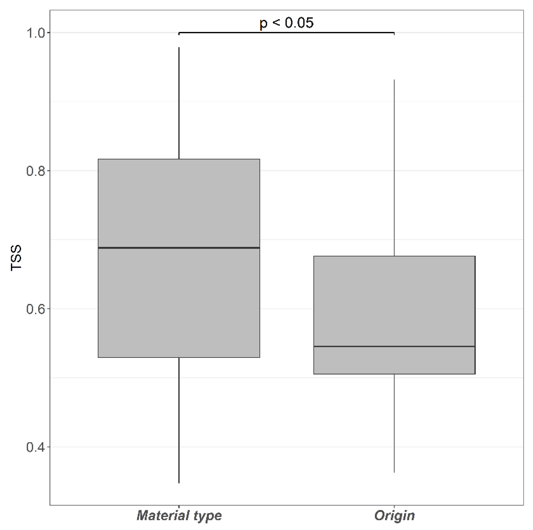 Land 10 00054 g002 Land 10 00054 g002