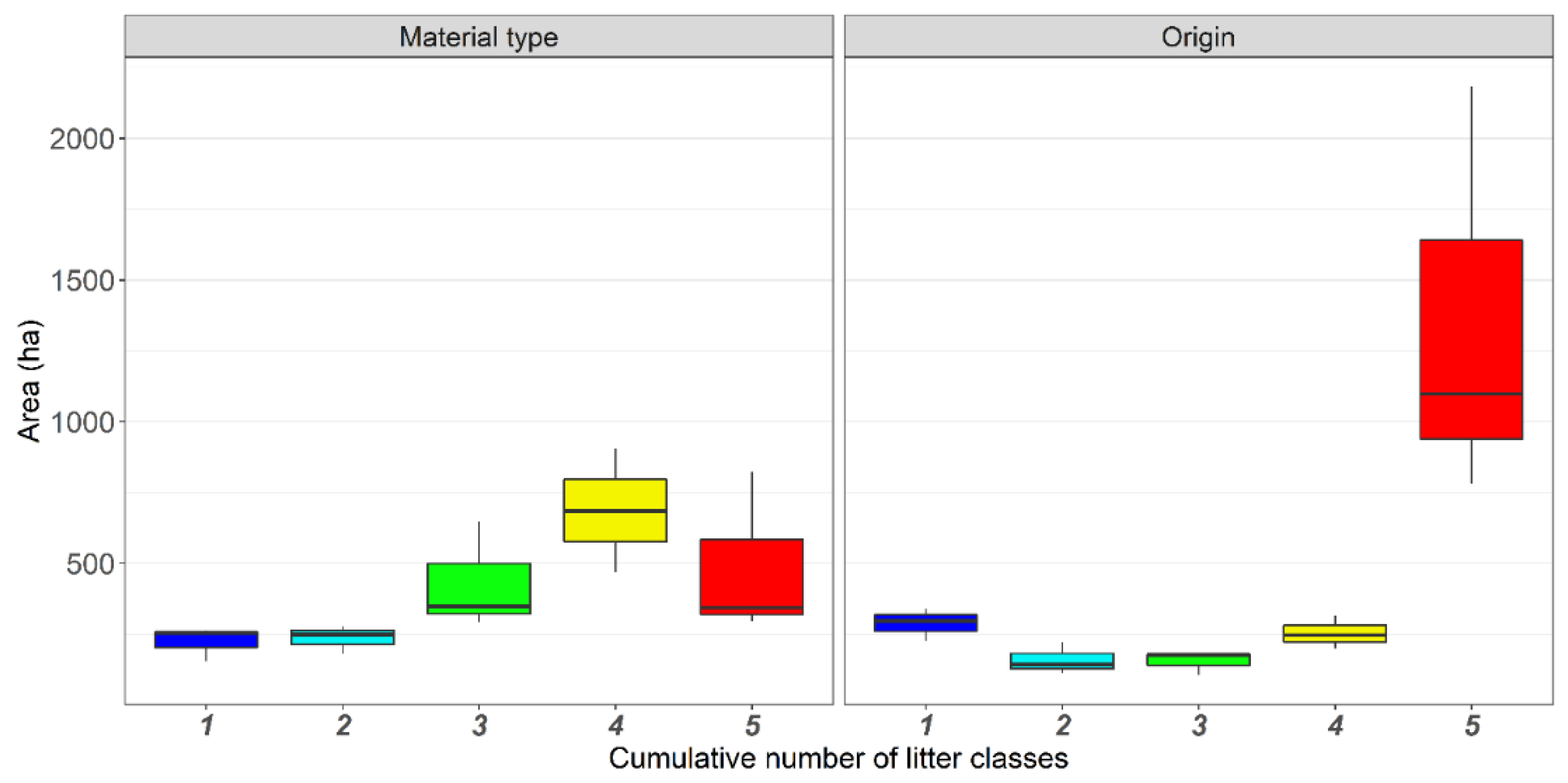 Land 10 00054 g004 Land 10 00054 g004