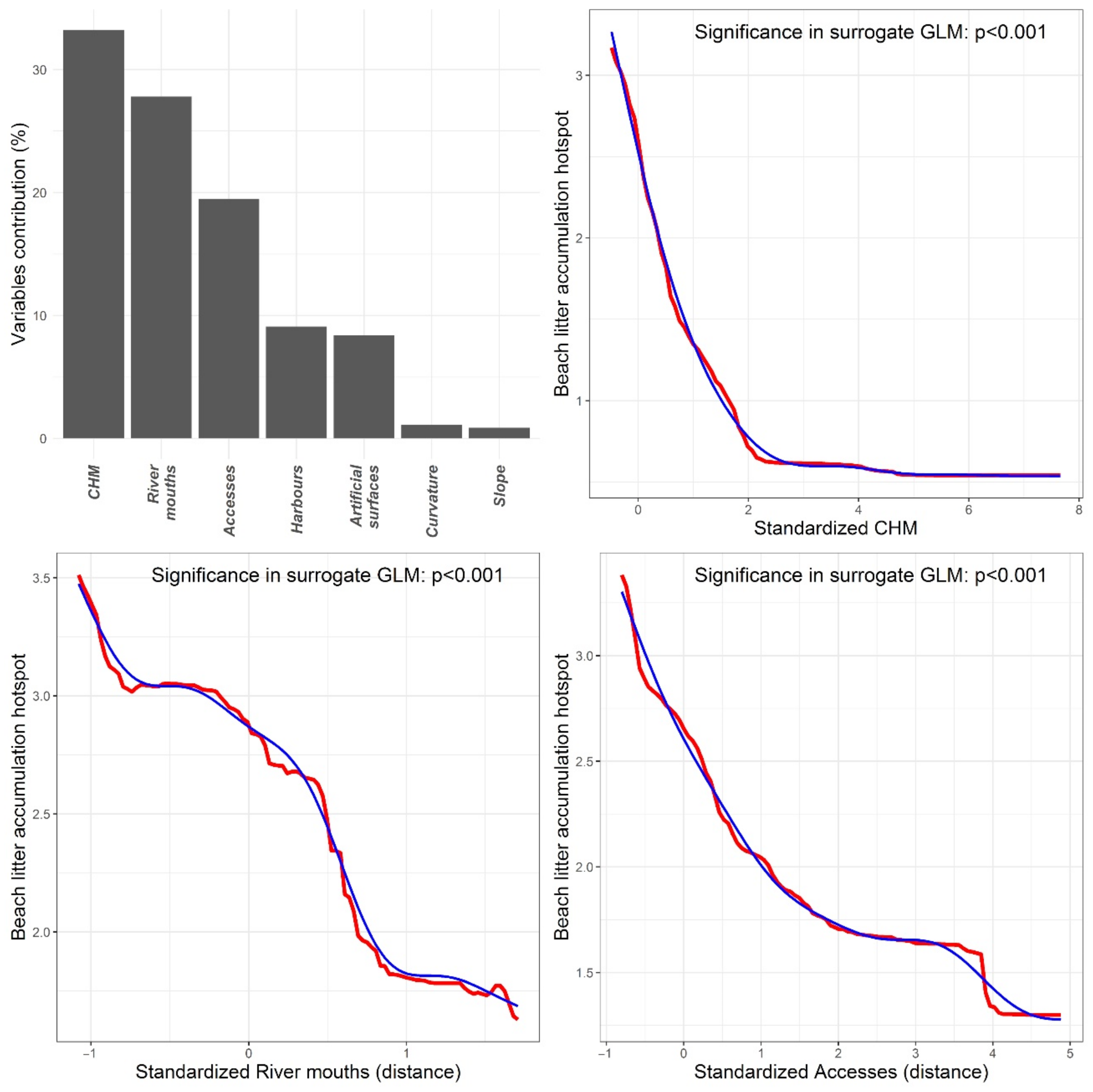 Land 10 00054 g005 Land 10 00054 g005