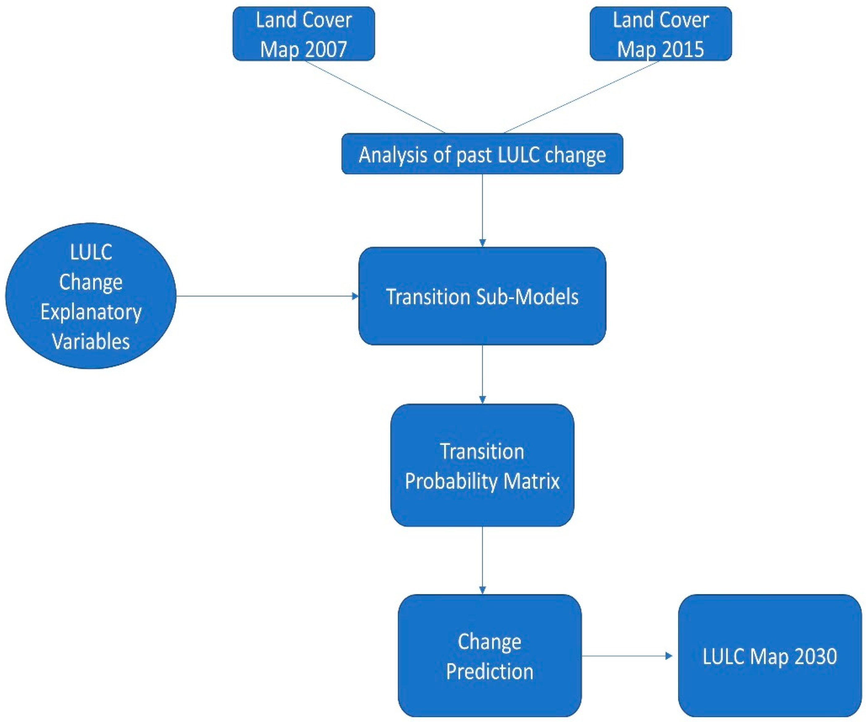 Land 10 00059 g001 Land 10 00059 g001