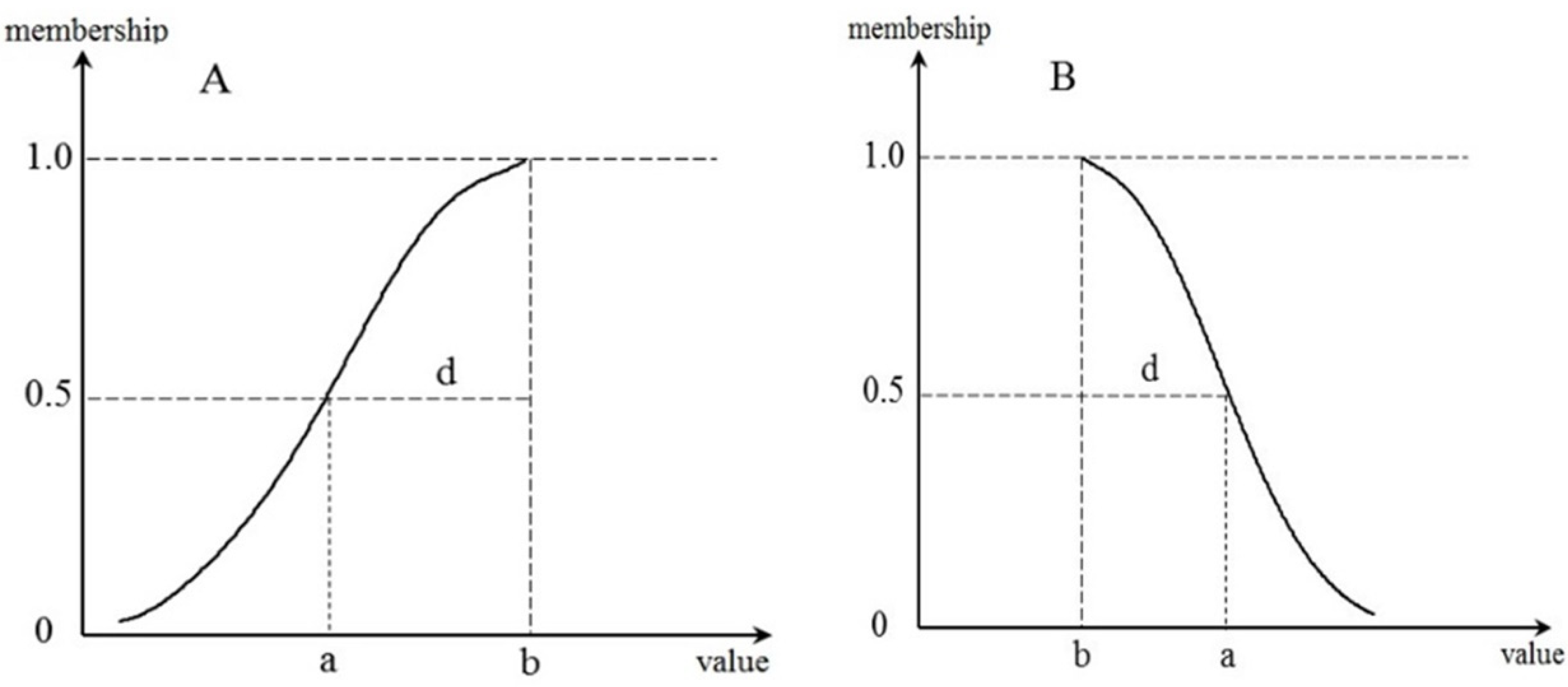 Land 10 00061 g002 Land 10 00061 g002