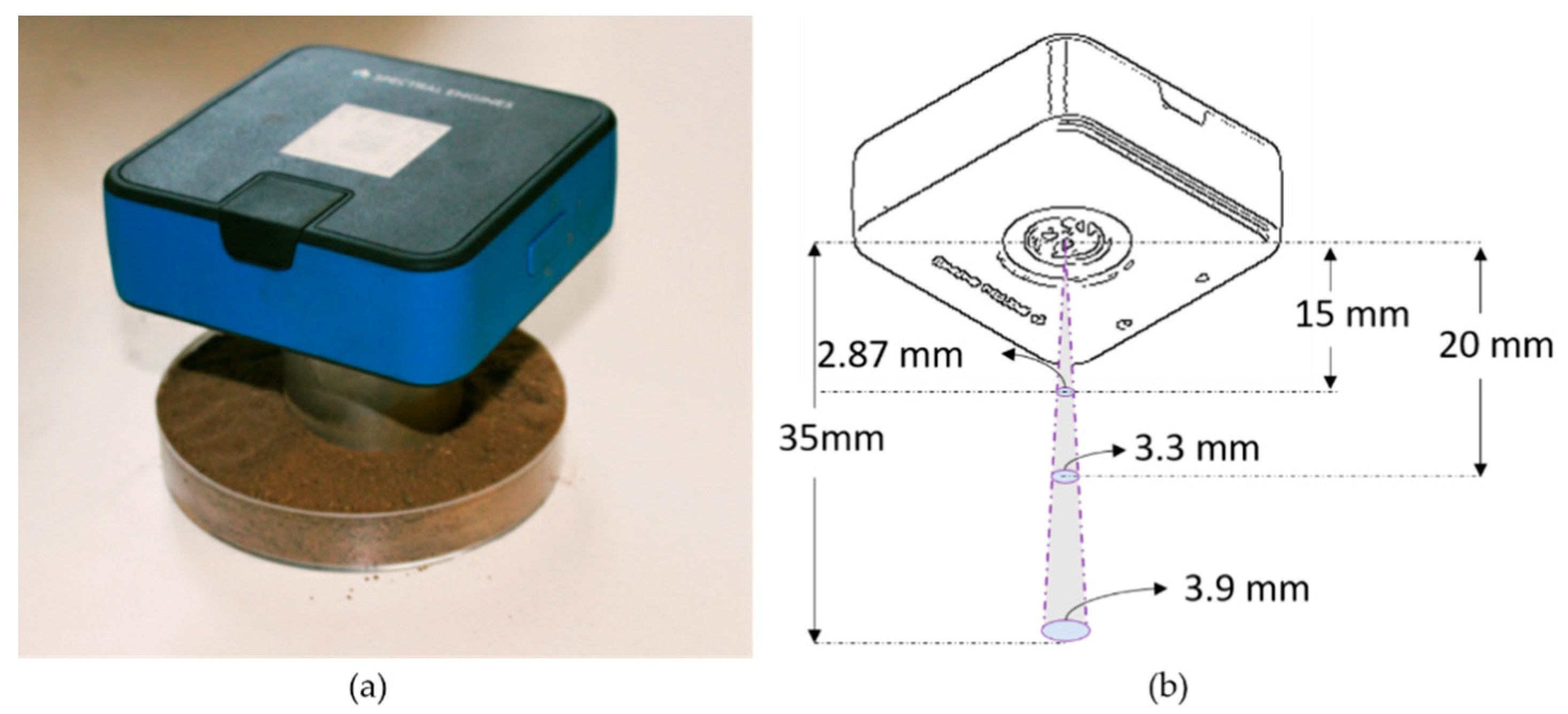 Land 10 00063 g003 Land 10 00063 g003