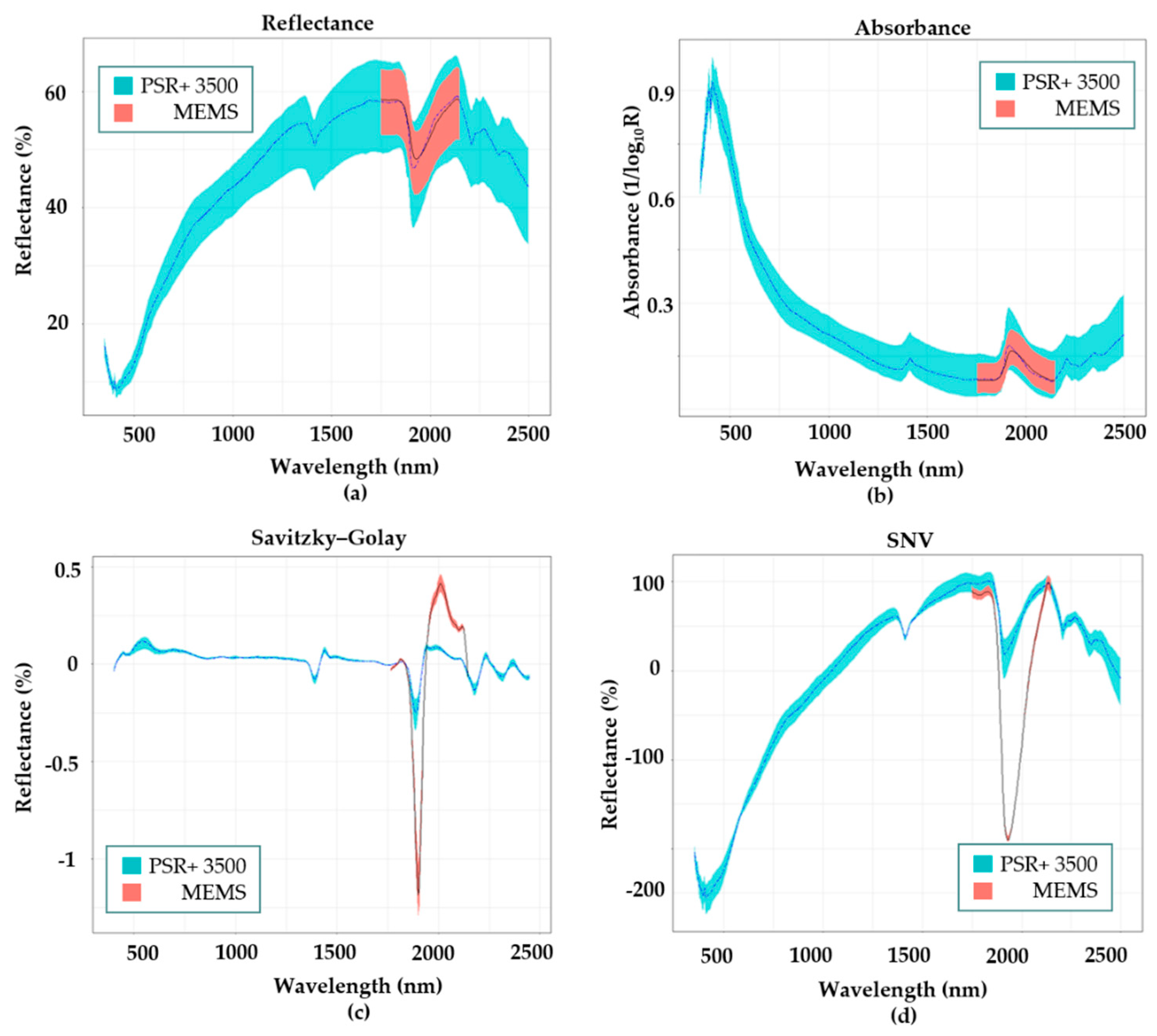 Land 10 00063 g004 Land 10 00063 g004