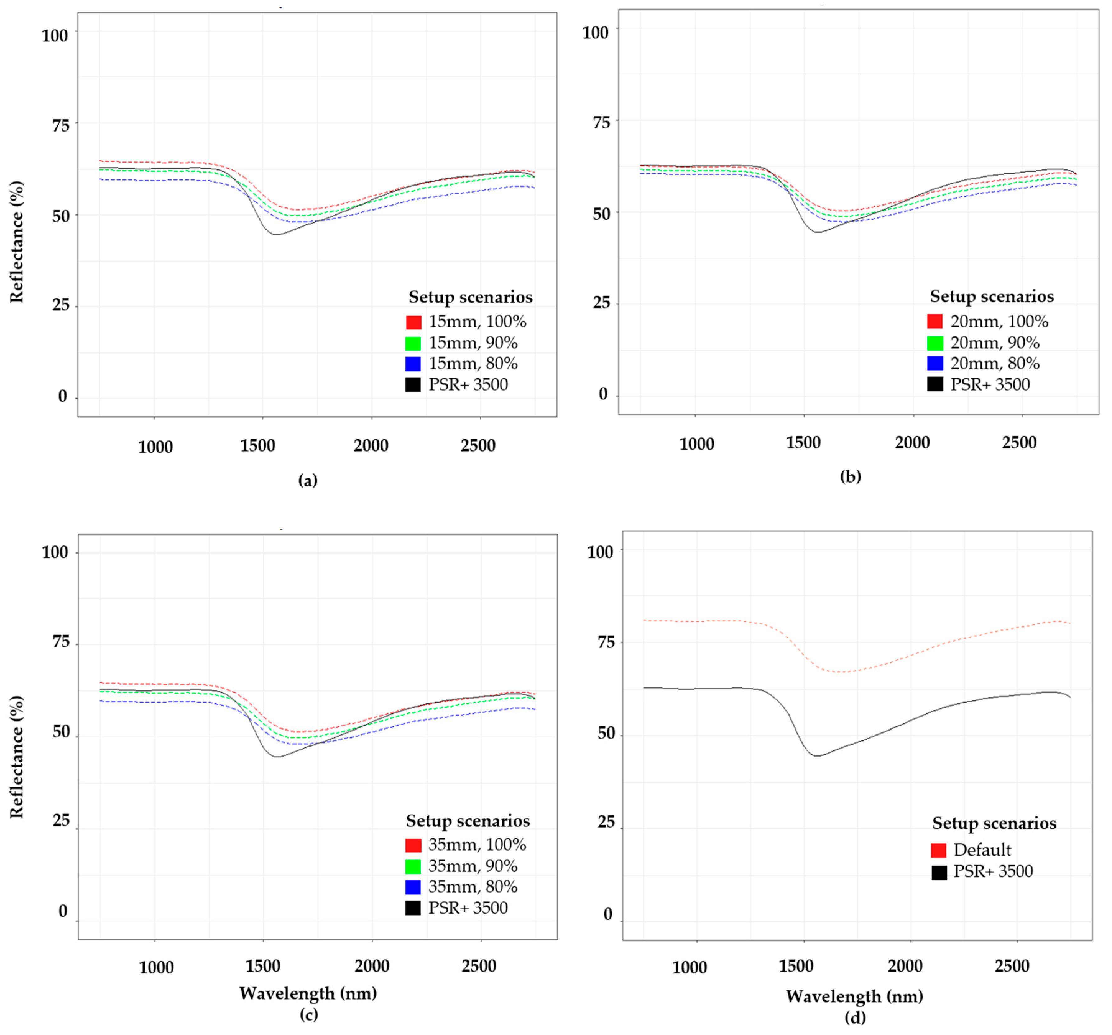 Land 10 00063 g005 Land 10 00063 g005
