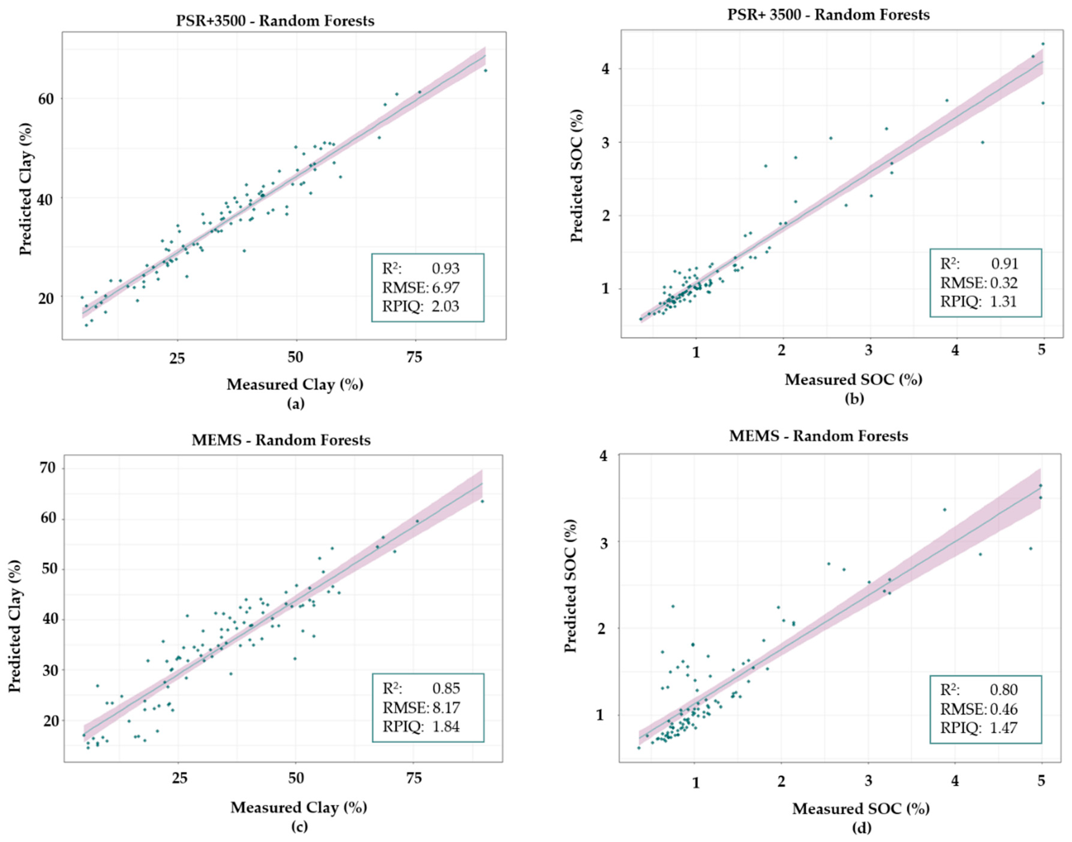 Land 10 00063 g007 Land 10 00063 g007