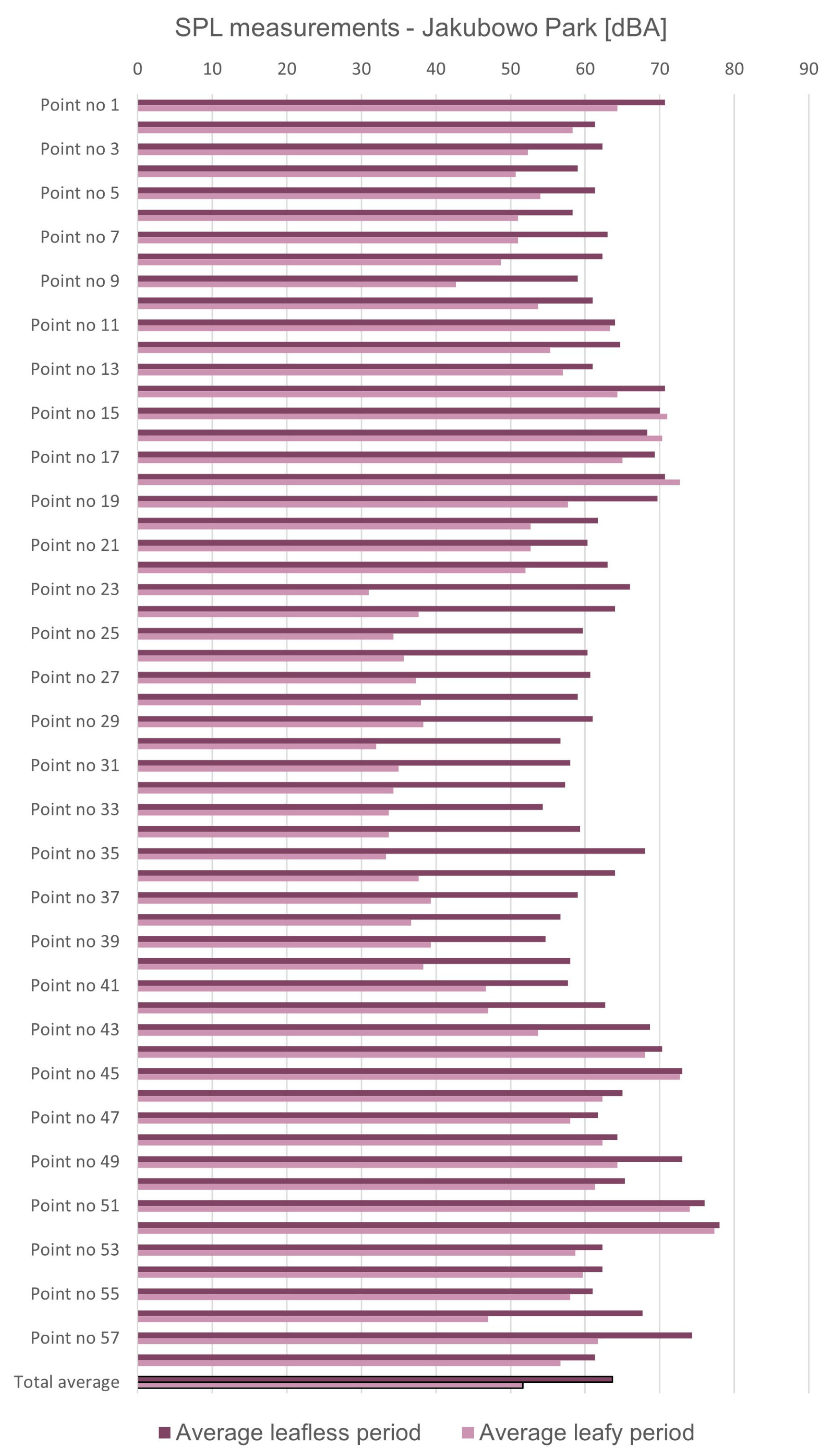 Land 10 00066 g006 Land 10 00066 g006