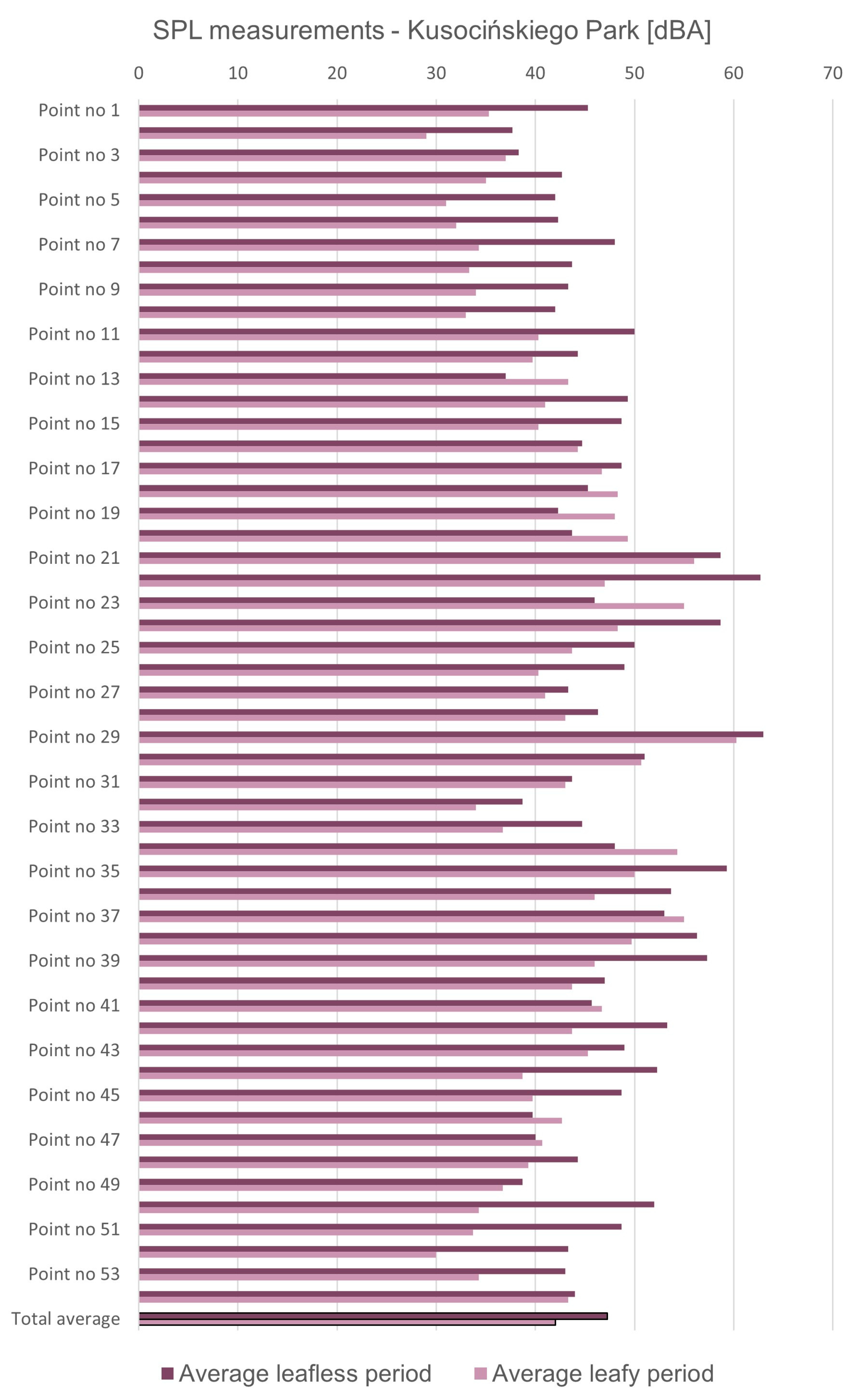 Land 10 00066 g010 Land 10 00066 g010