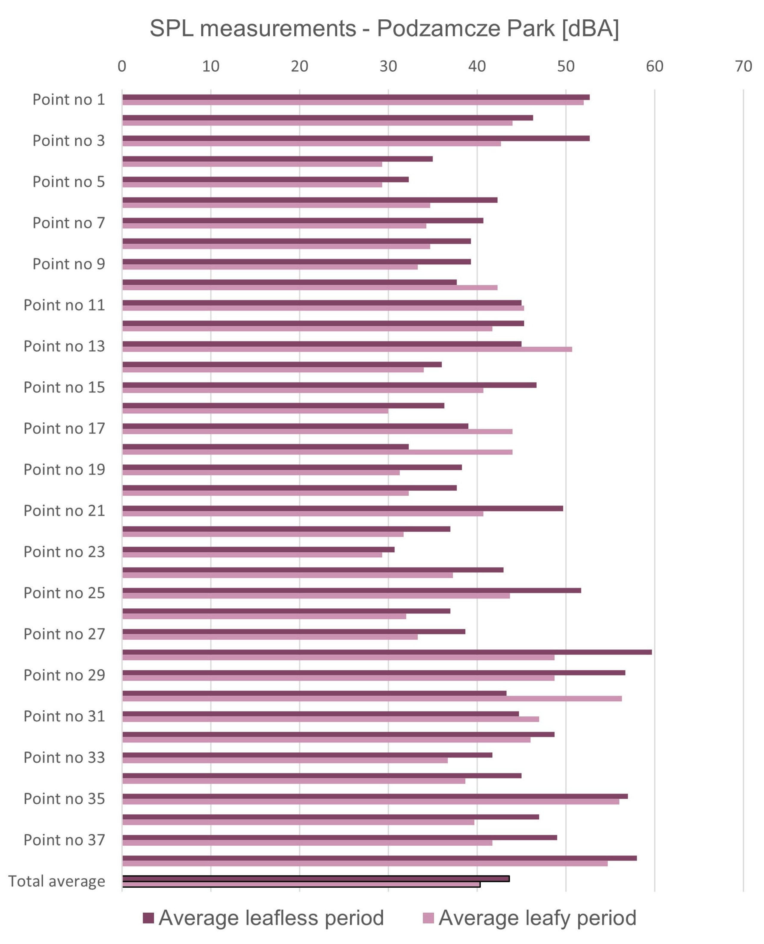 Land 10 00066 g014 Land 10 00066 g014